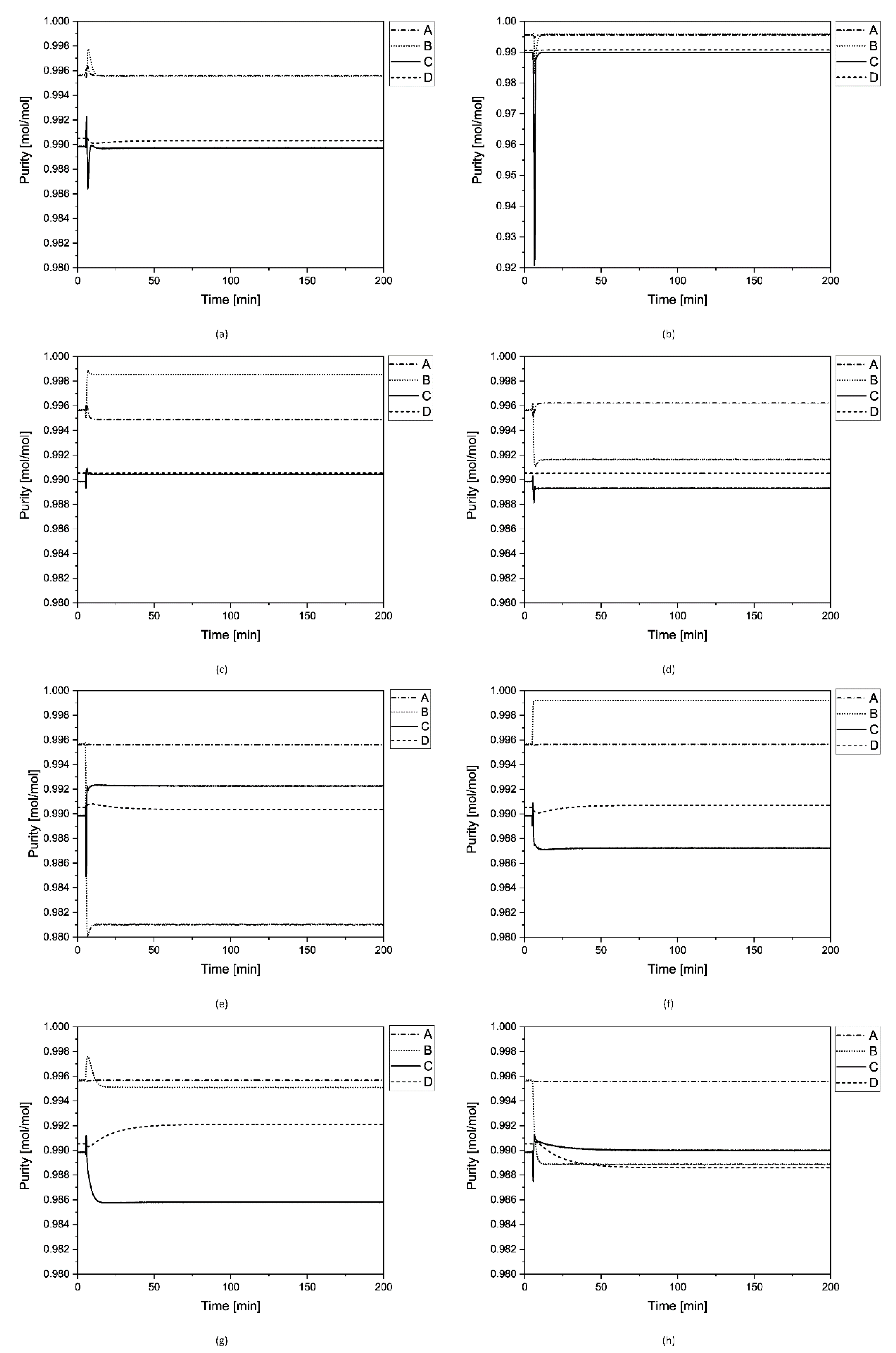 Chemengineering 05 00029 g008