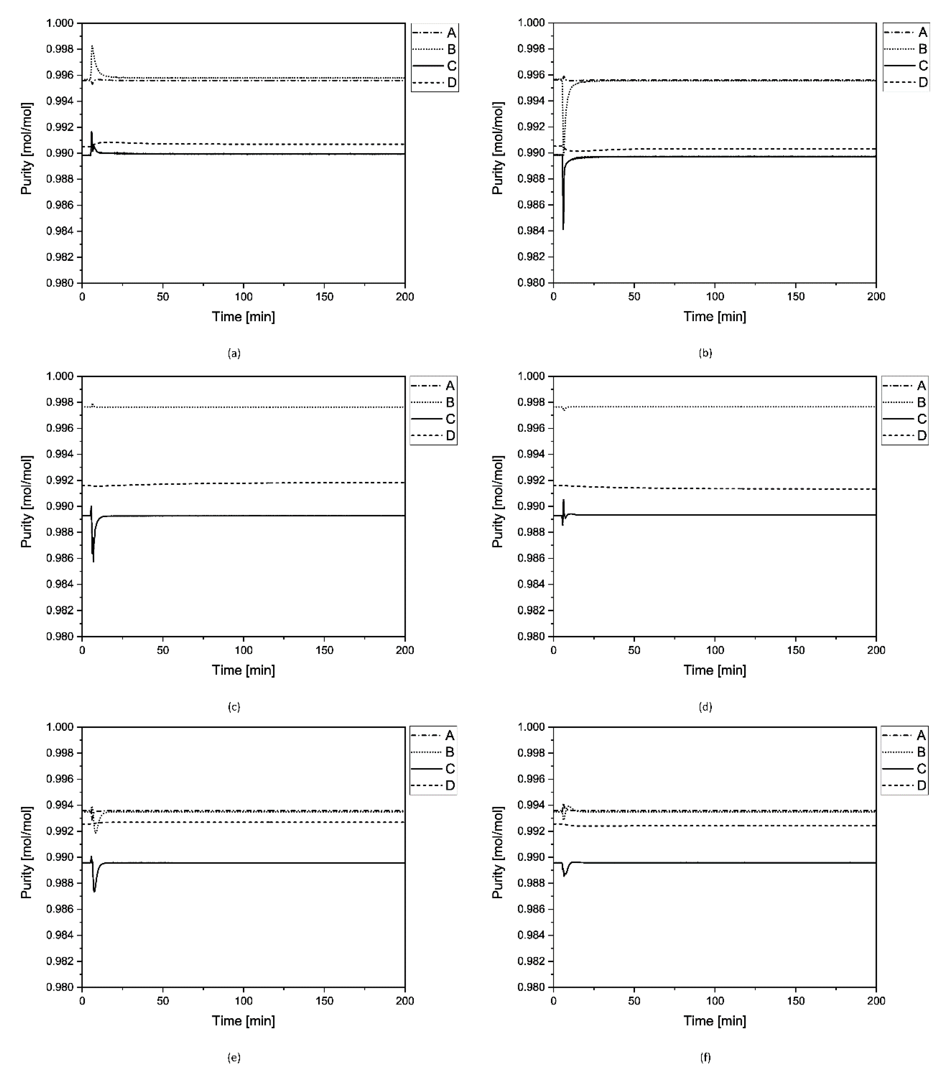 Chemengineering 05 00029 g009