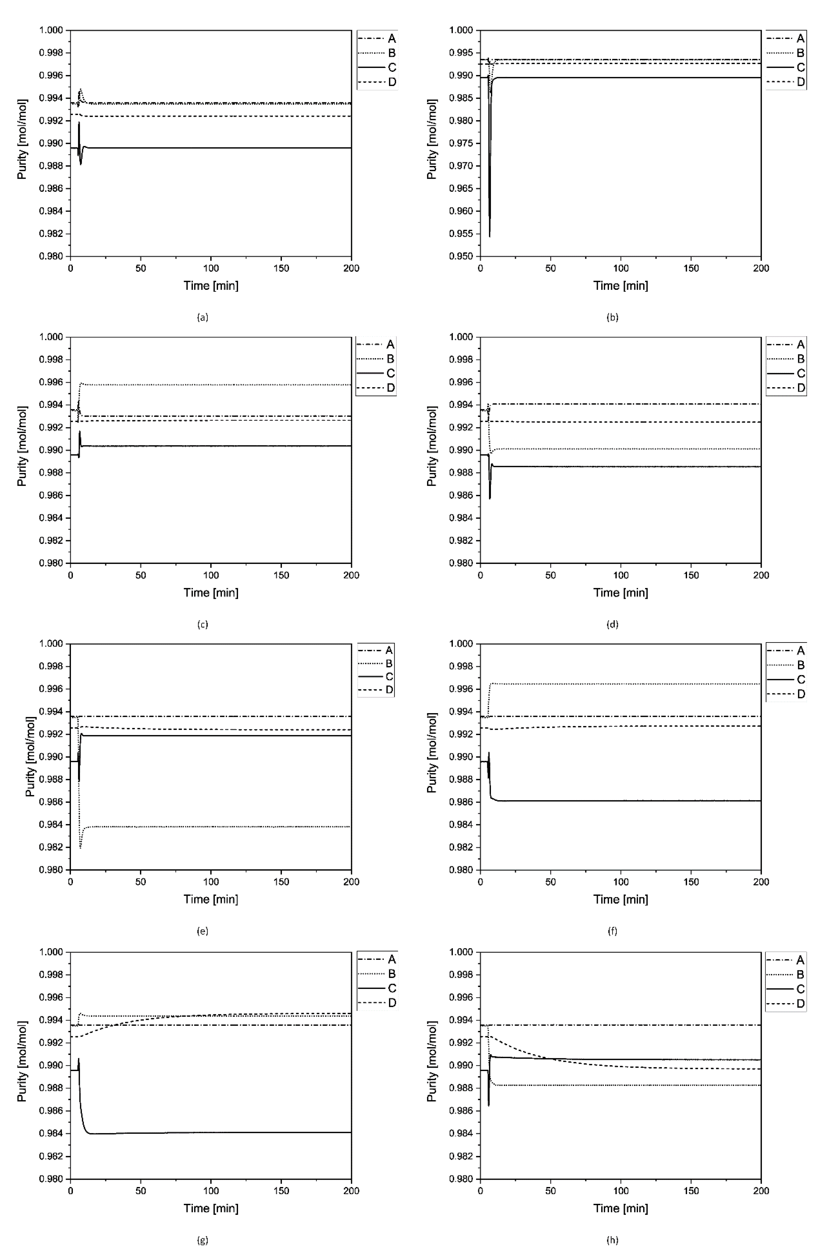 Chemengineering 05 00029 g011