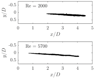 Chemengineering 05 00031 g012