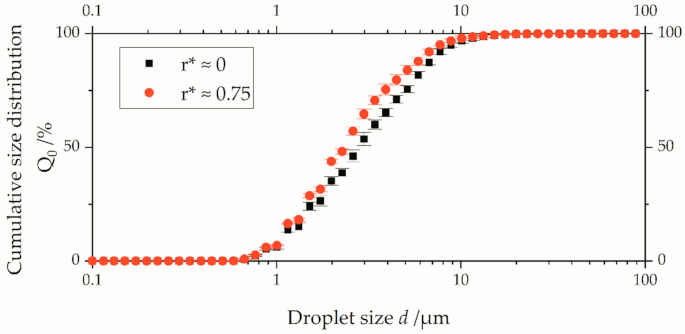 Chemengineering 05 00031 g027