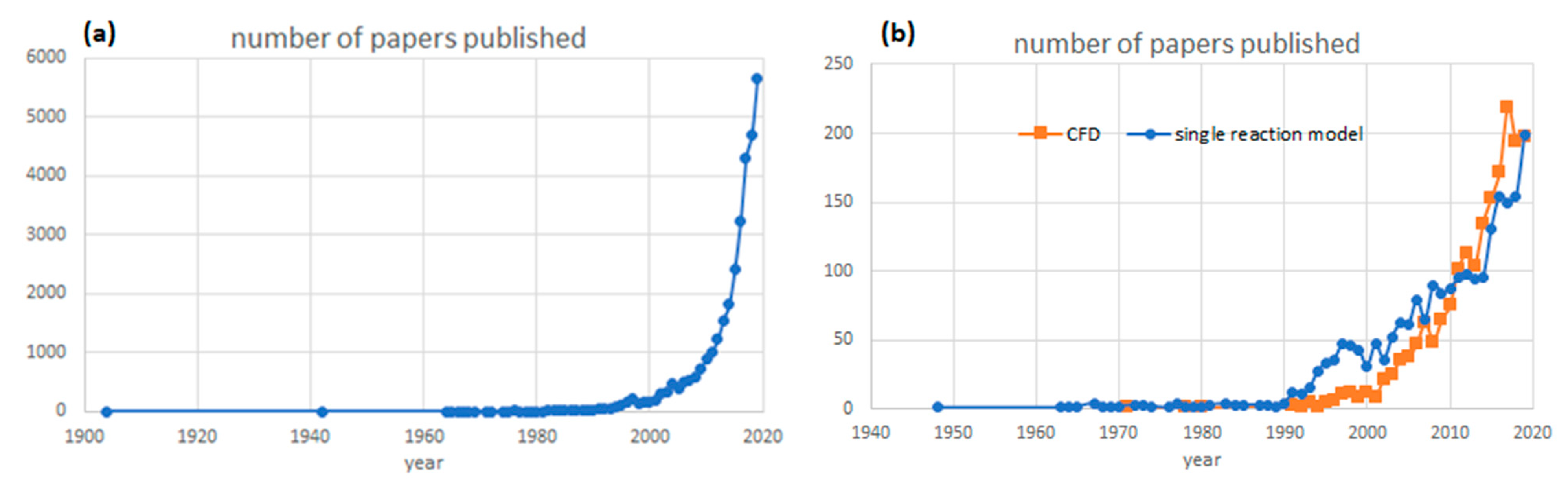 Chemengineering 05 00036 g001