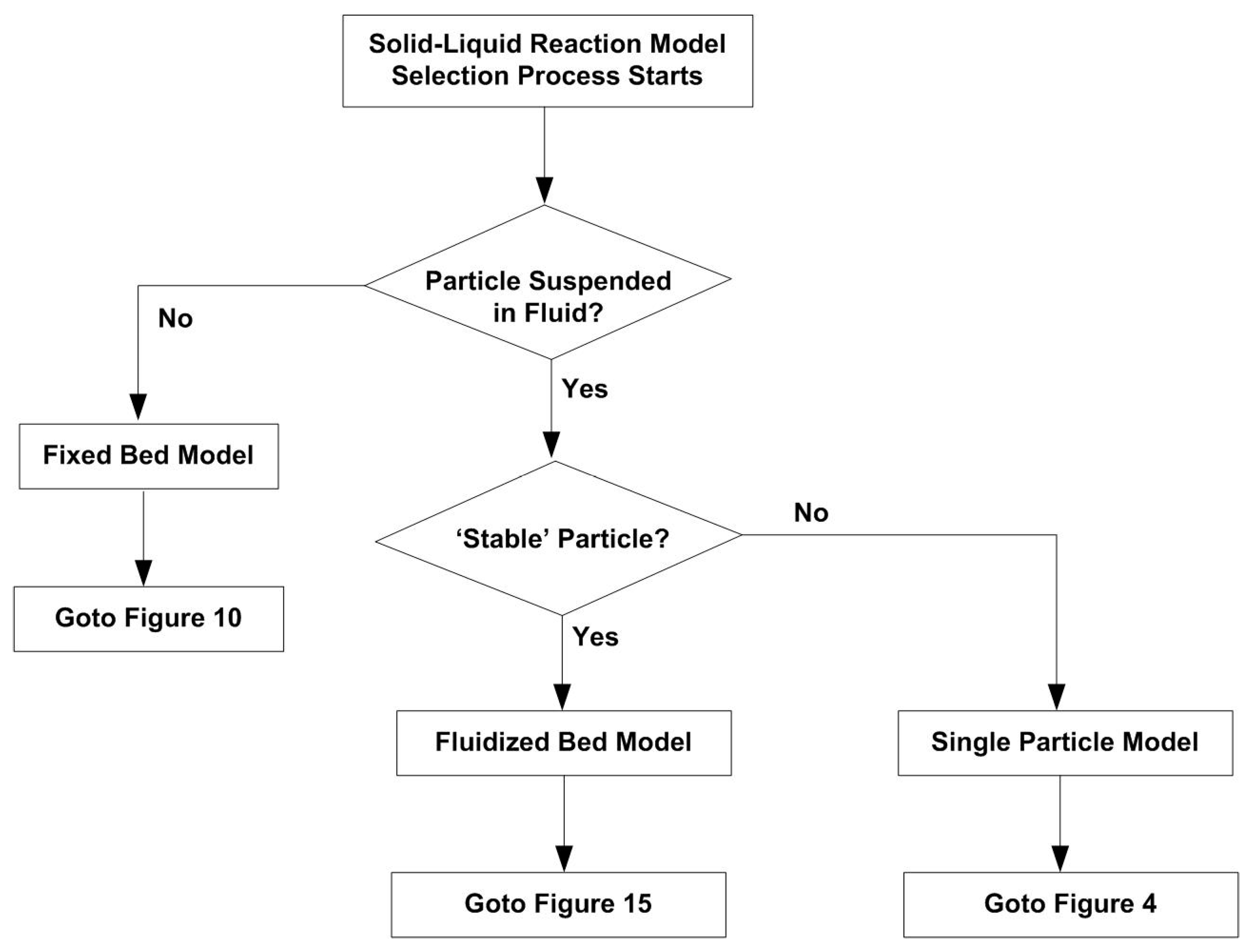 Chemengineering 05 00036 g002
