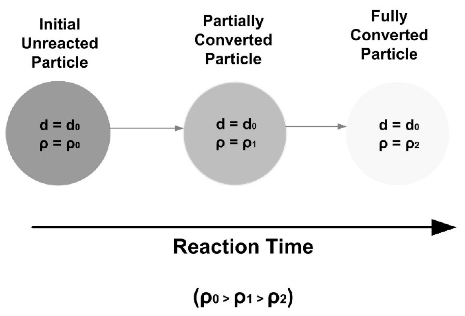 Chemengineering 05 00036 g003