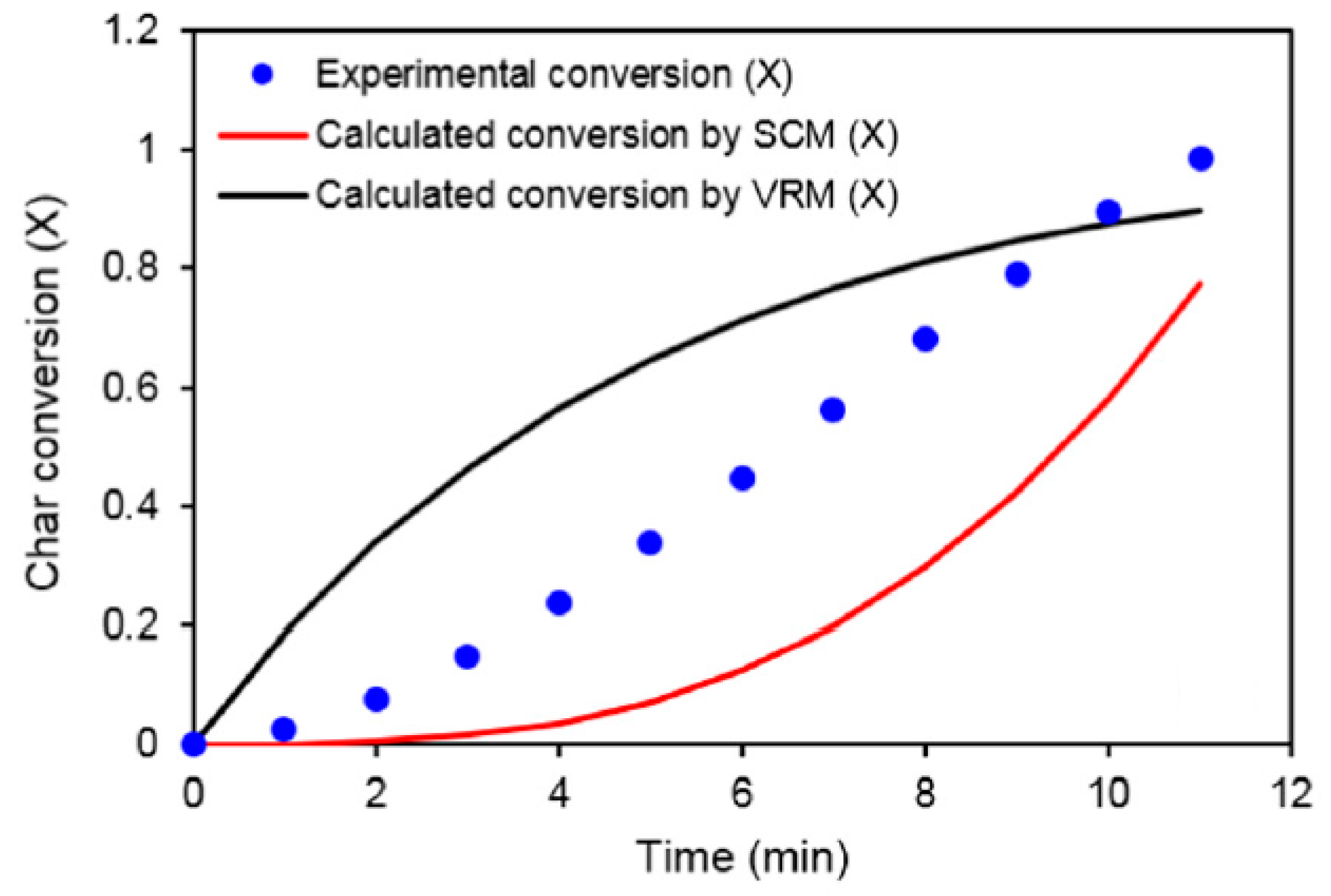Chemengineering 05 00036 g007