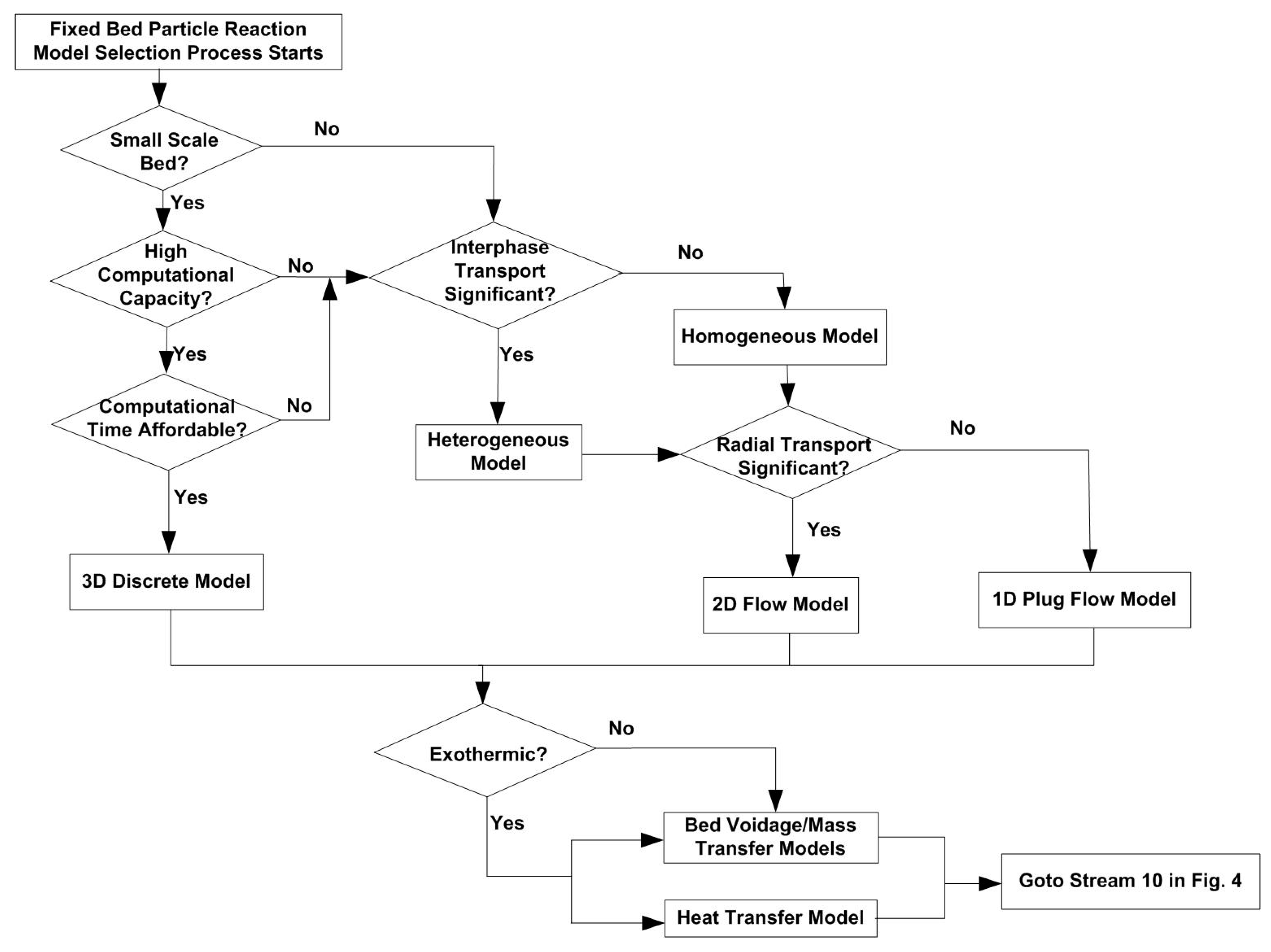 Chemengineering 05 00036 g010
