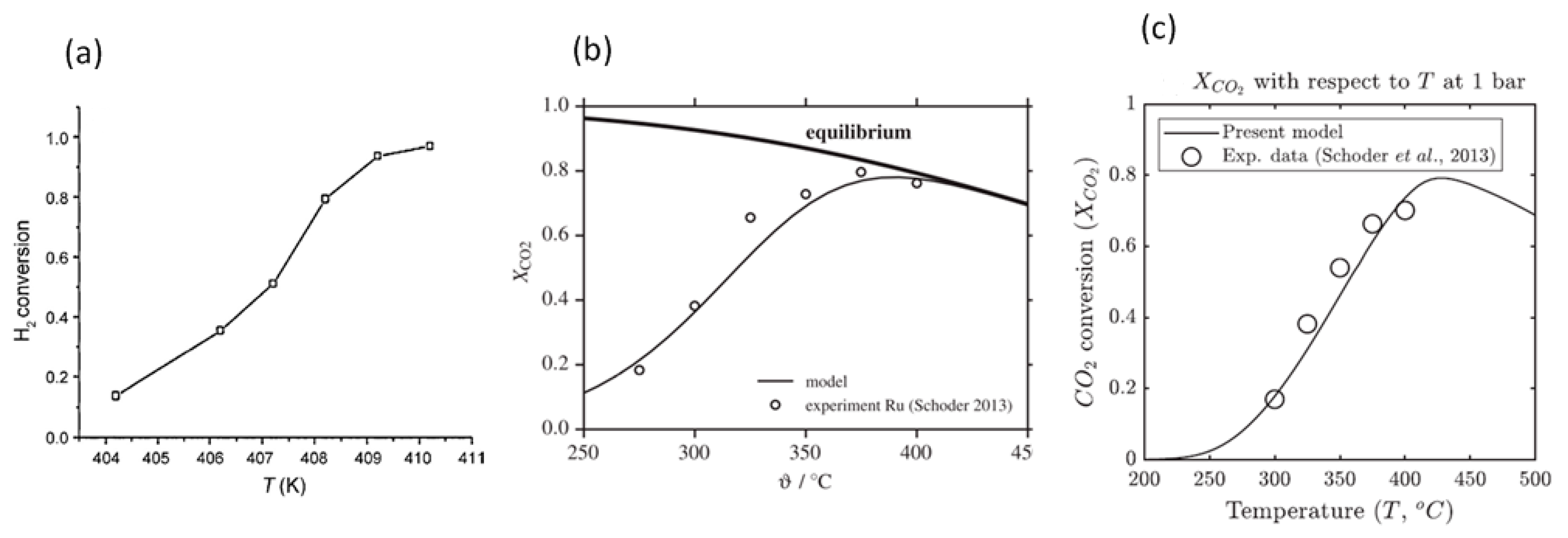 Chemengineering 05 00036 g012