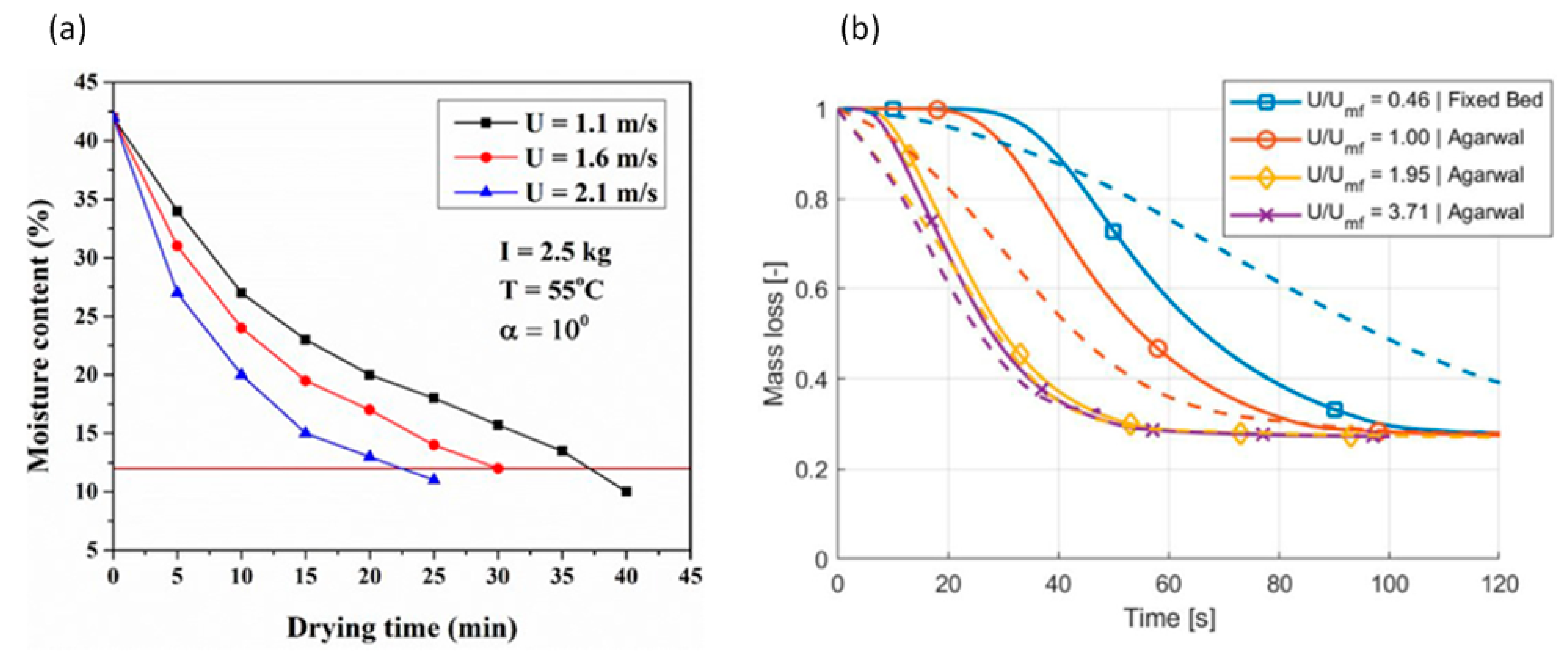 Chemengineering 05 00036 g017
