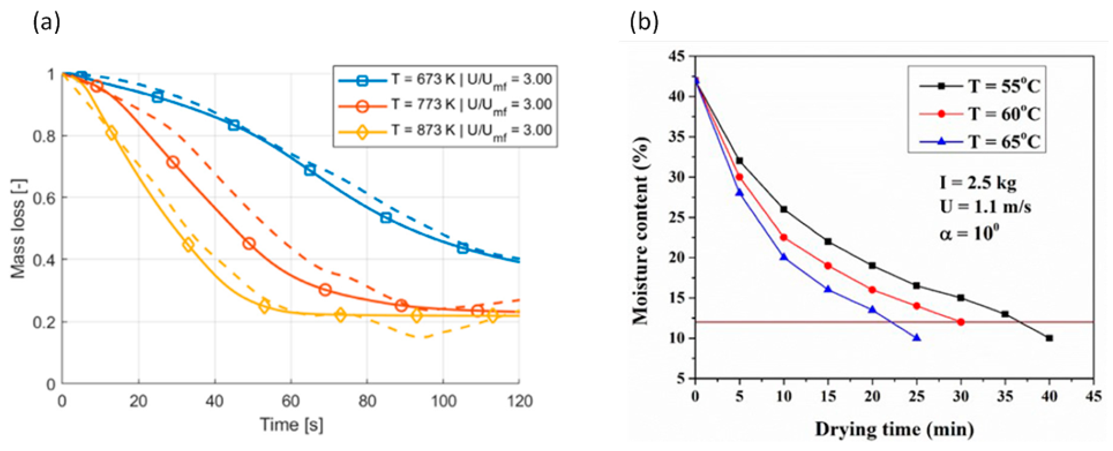 Chemengineering 05 00036 g018