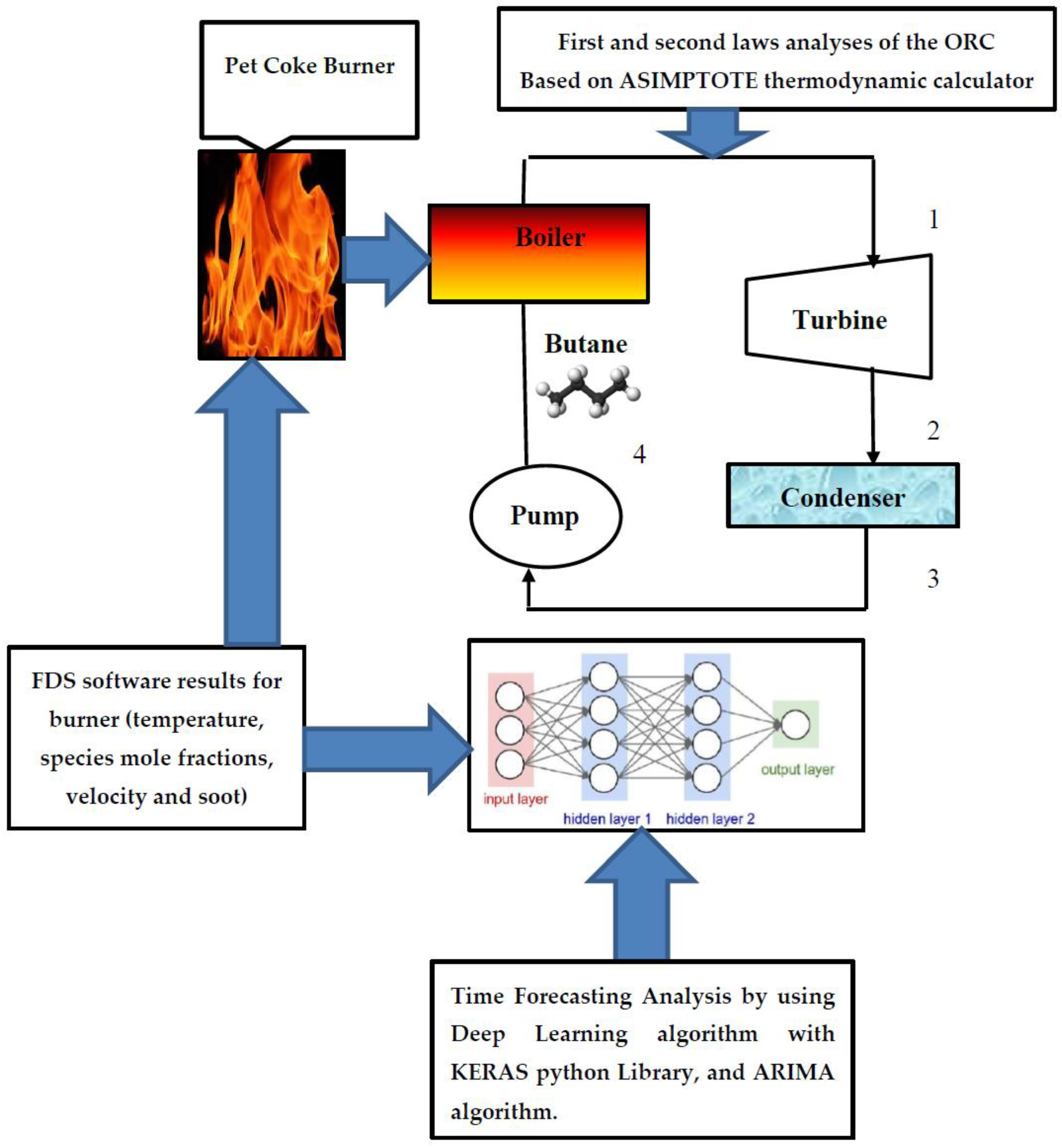 Chemengineering 05 00037 g001
