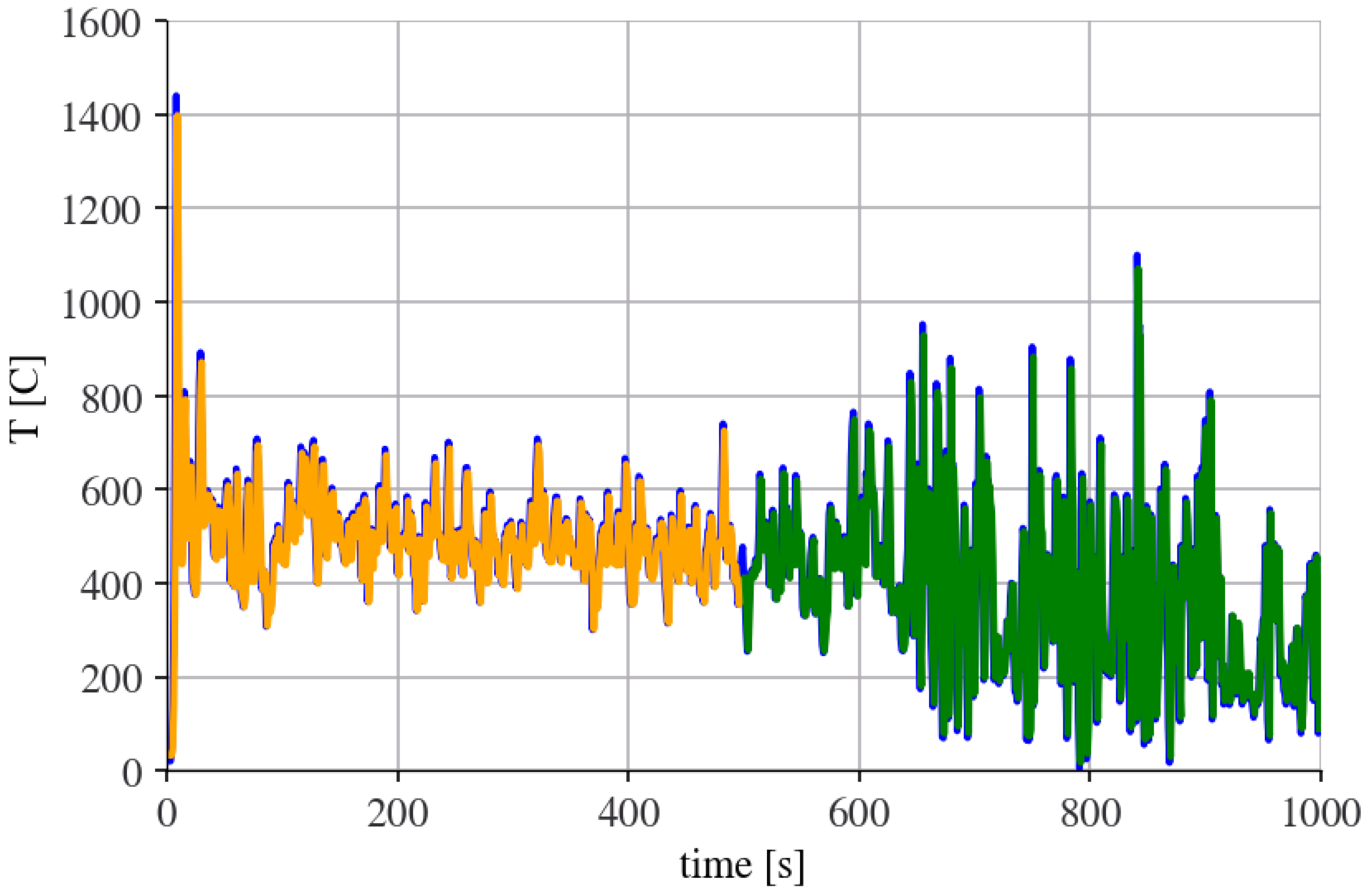 Chemengineering 05 00037 g010