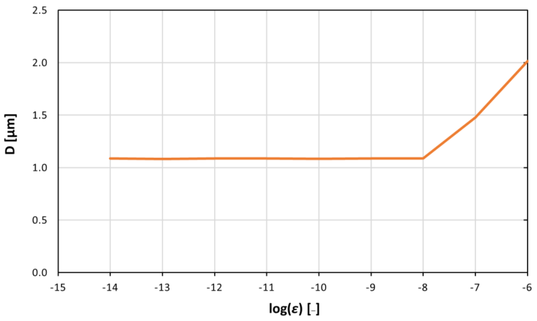 Chemengineering 05 00040 g005