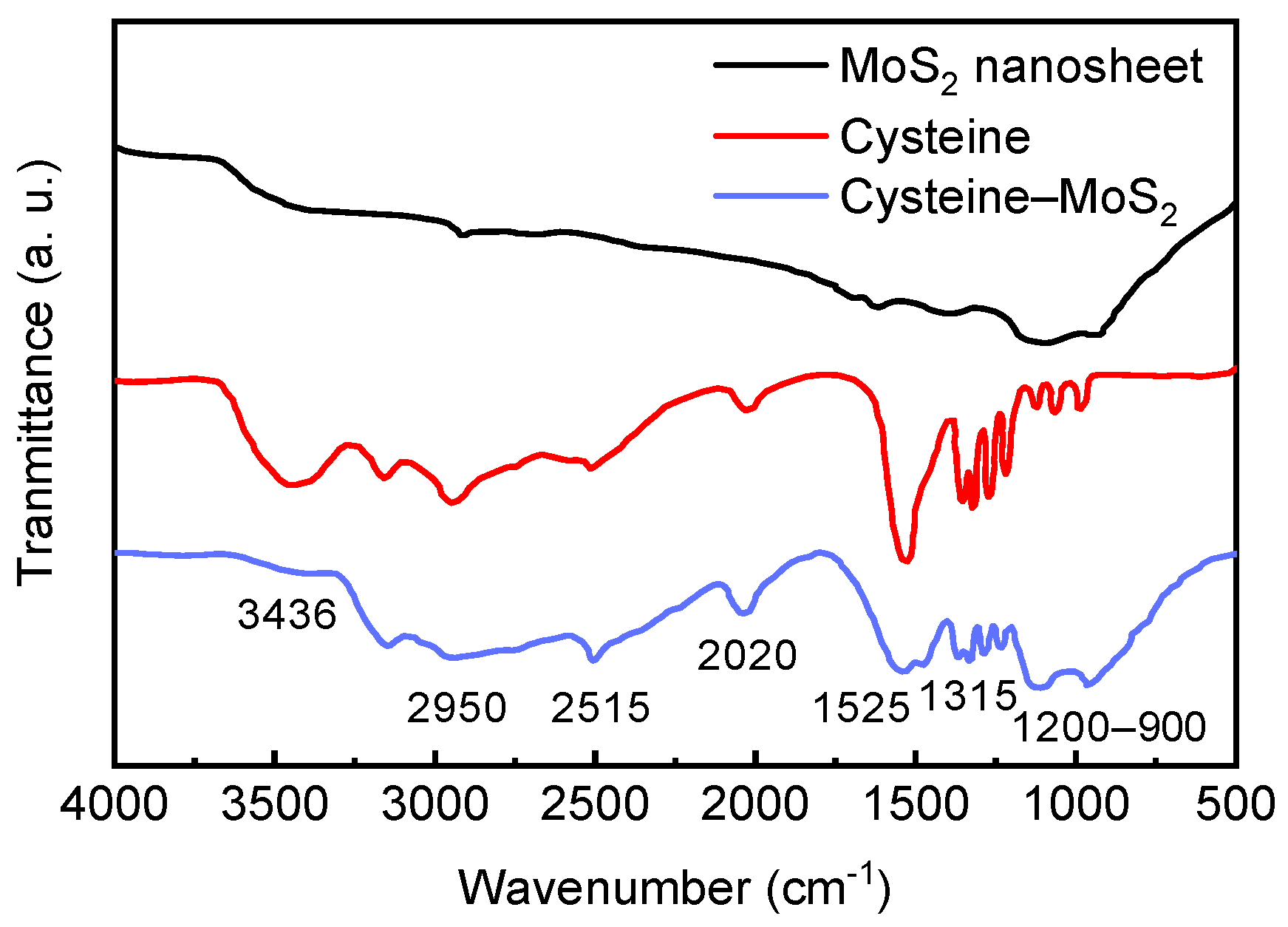 Chemengineering 05 00041 g002