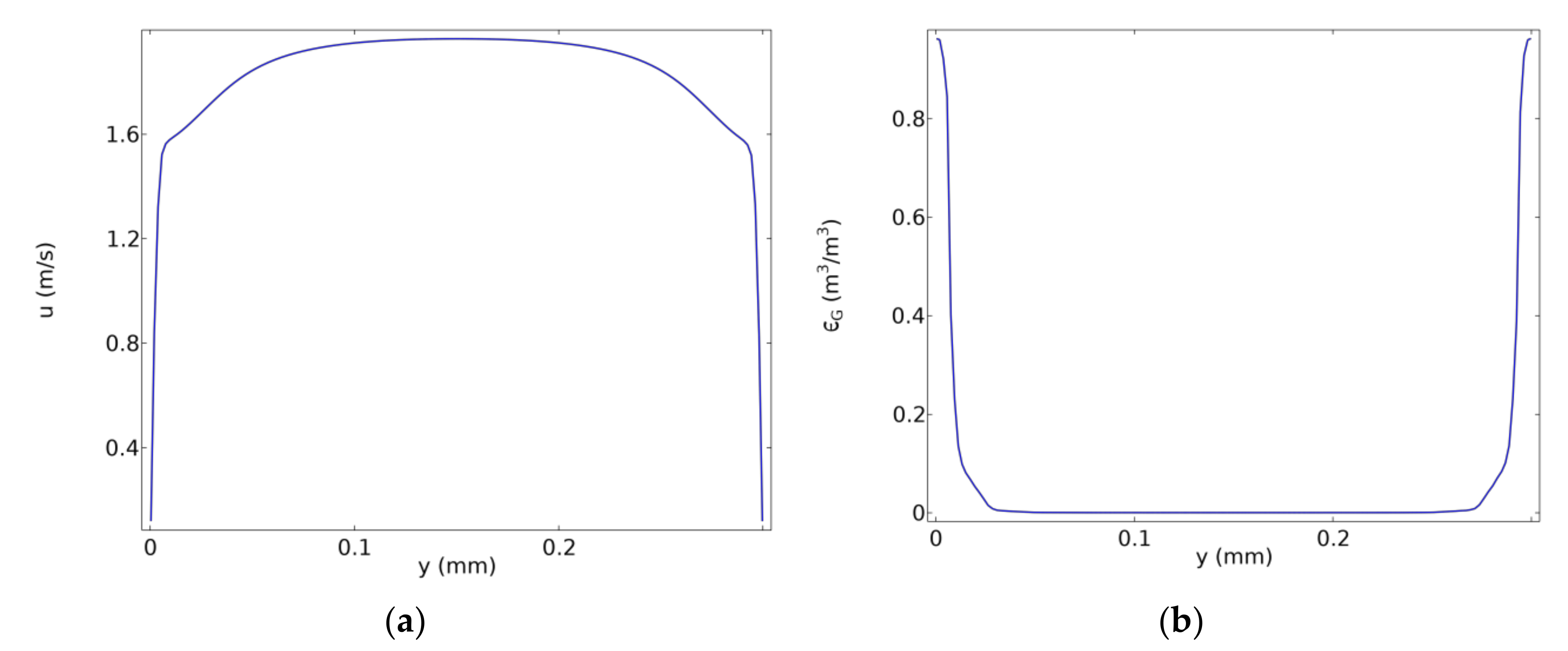 Chemengineering 05 00042 g003