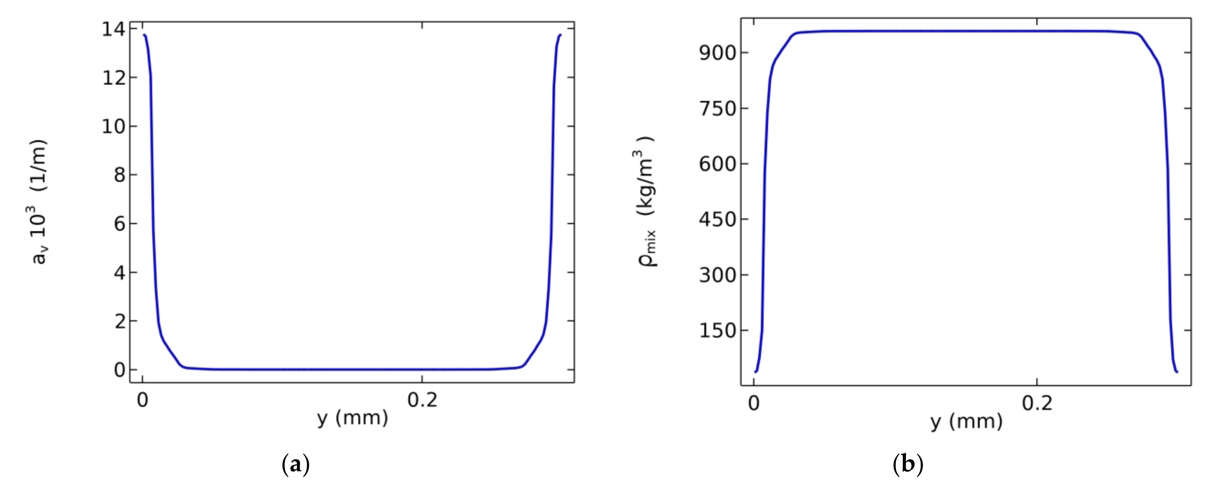 Chemengineering 05 00042 g004