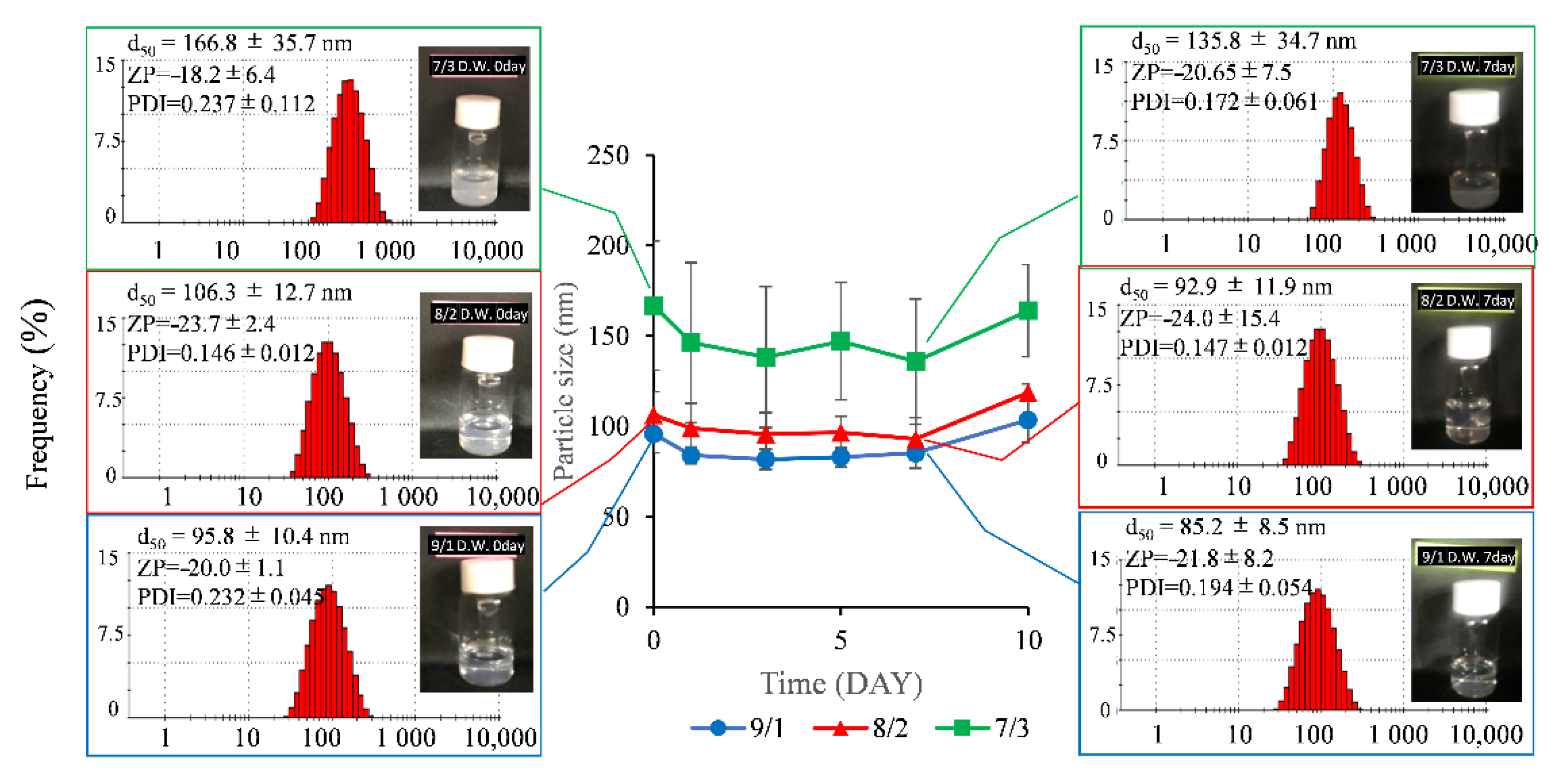 Chemengineering 05 00044 g003