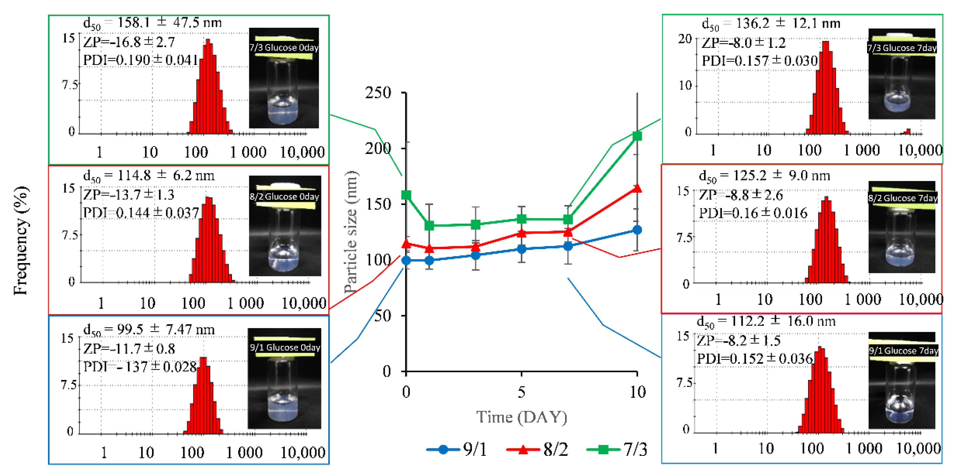 Chemengineering 05 00044 g005