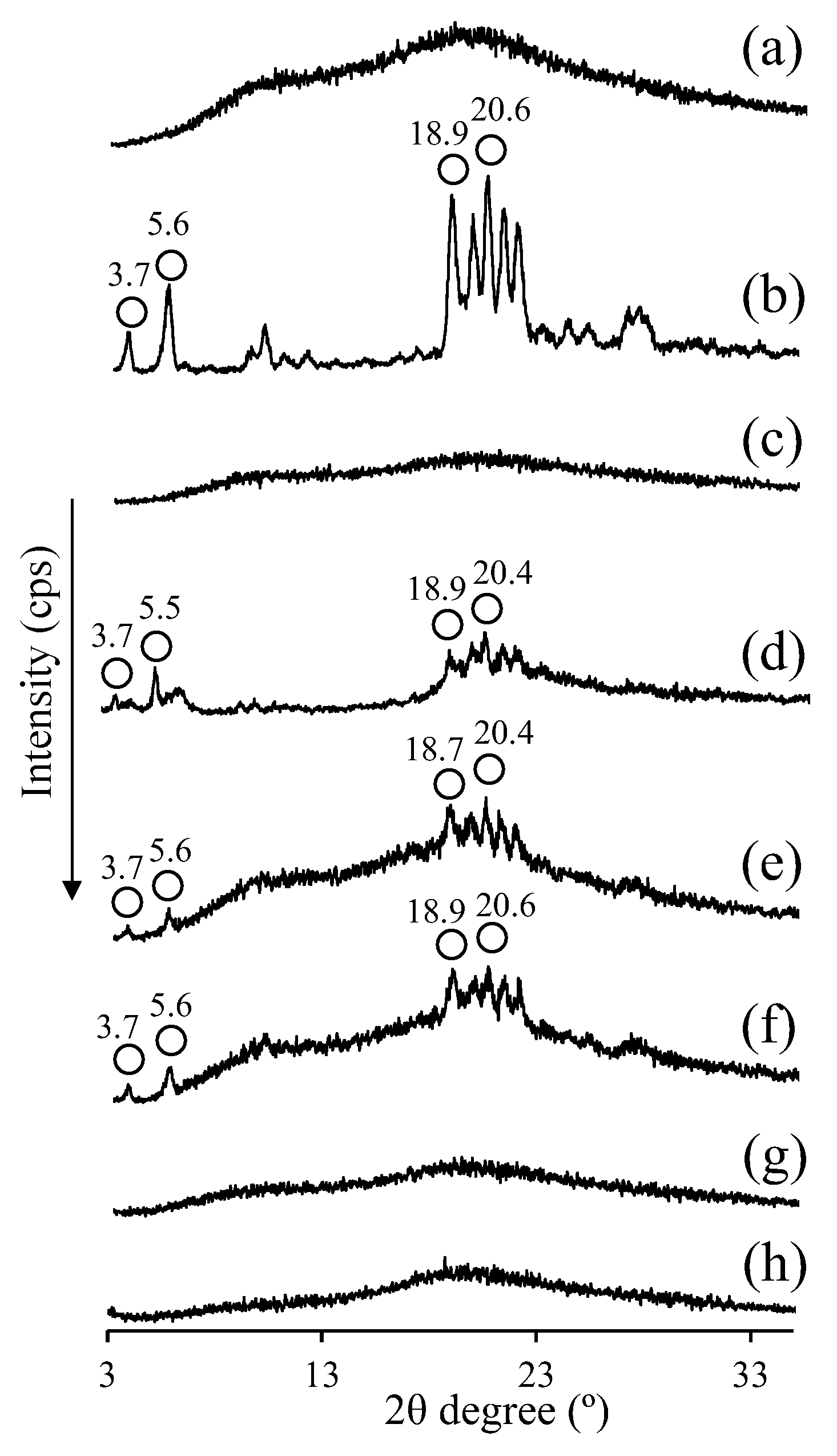 Chemengineering 05 00044 g007