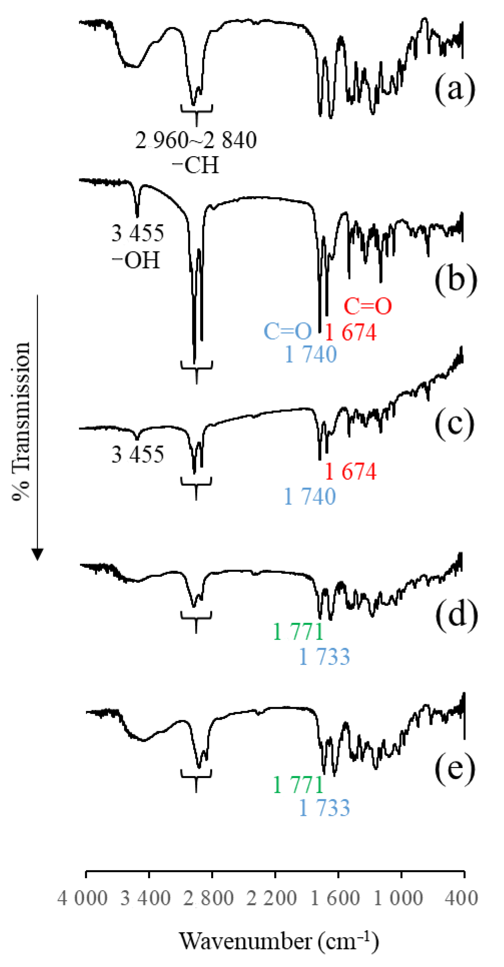 Chemengineering 05 00044 g010
