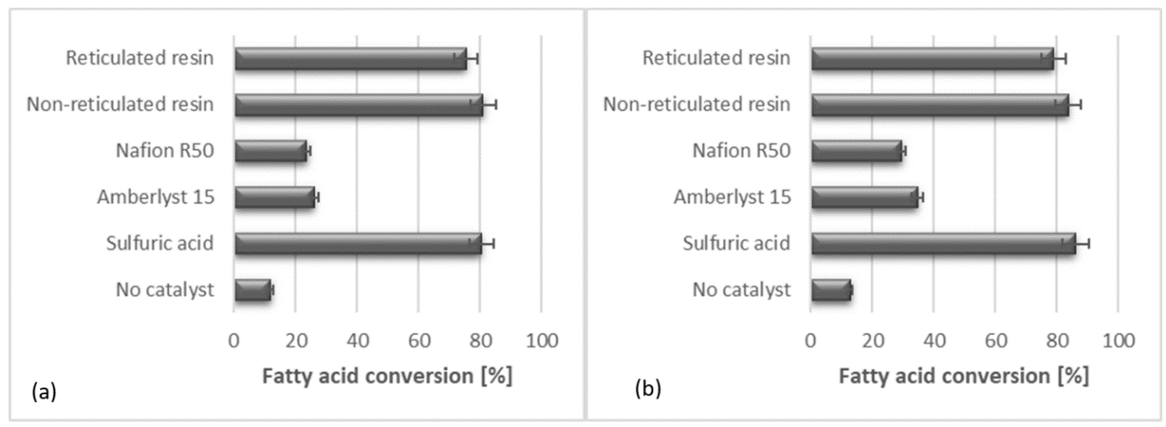 Chemengineering 05 00046 g004
