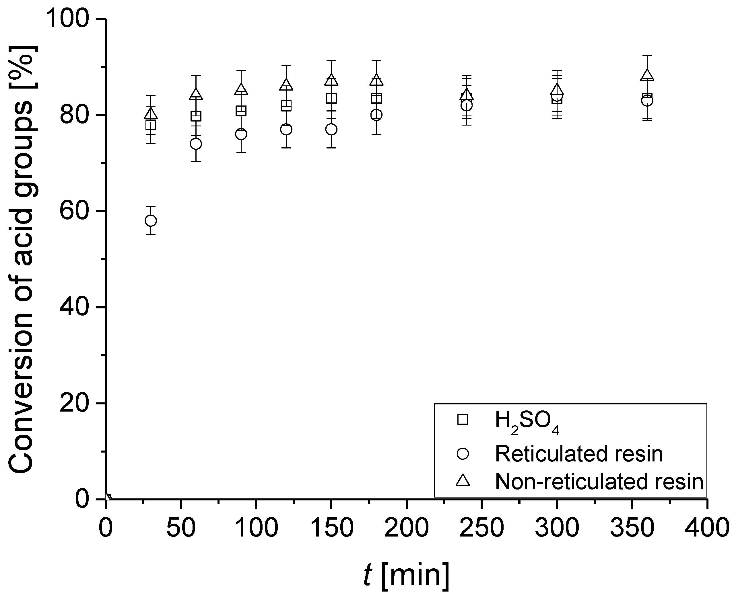 Chemengineering 05 00046 g005