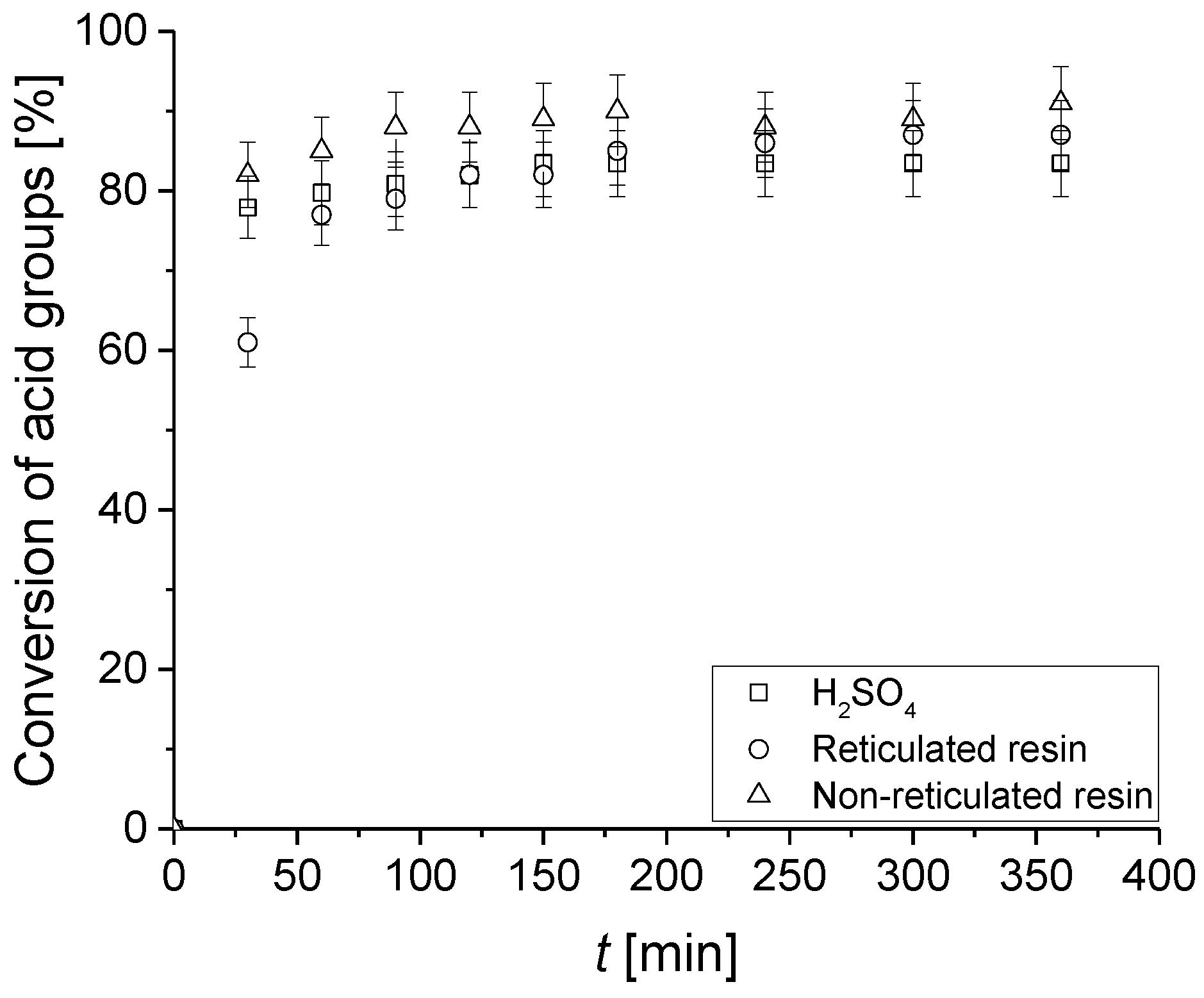 Chemengineering 05 00046 g006