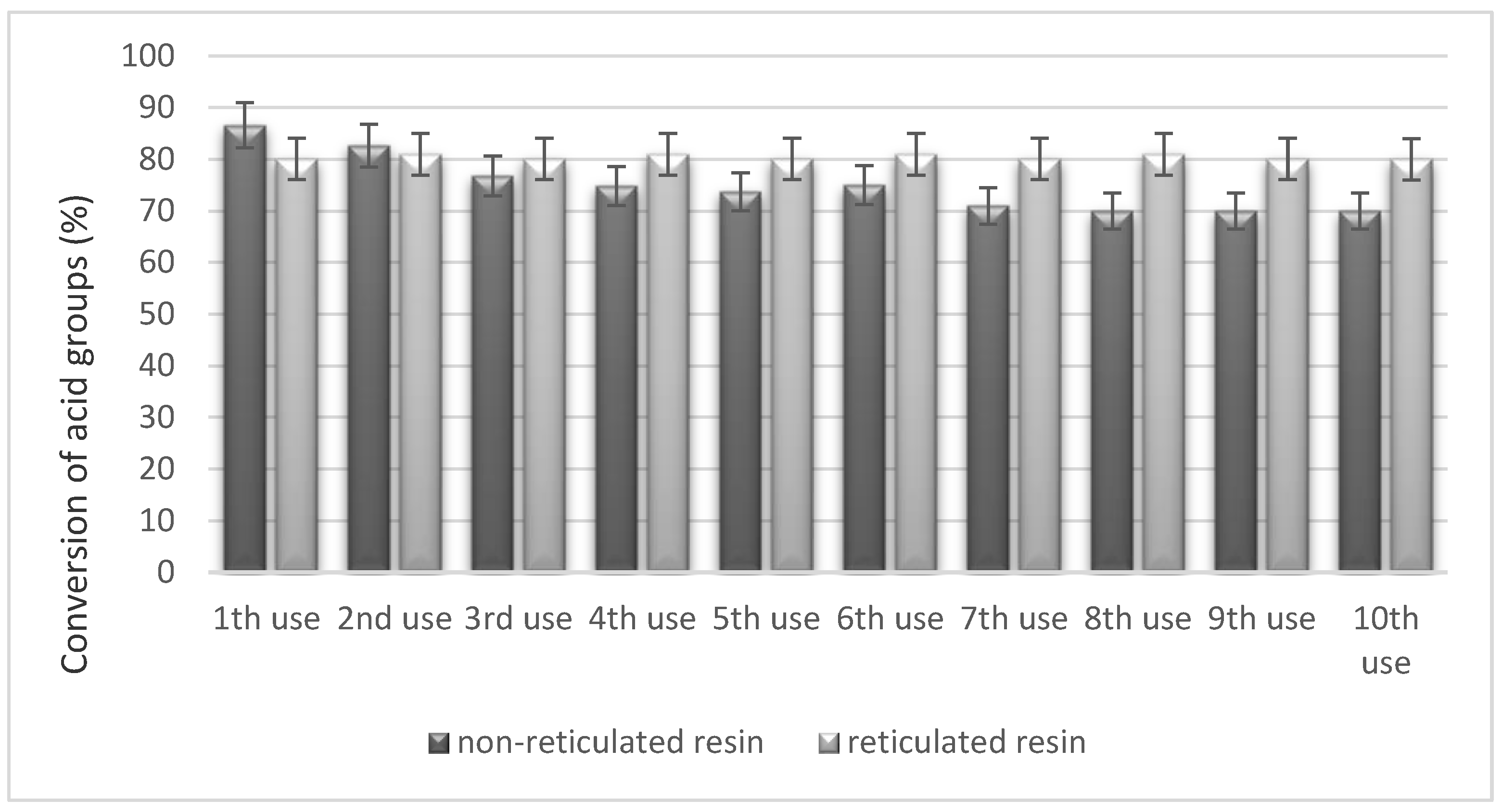 Chemengineering 05 00046 g007