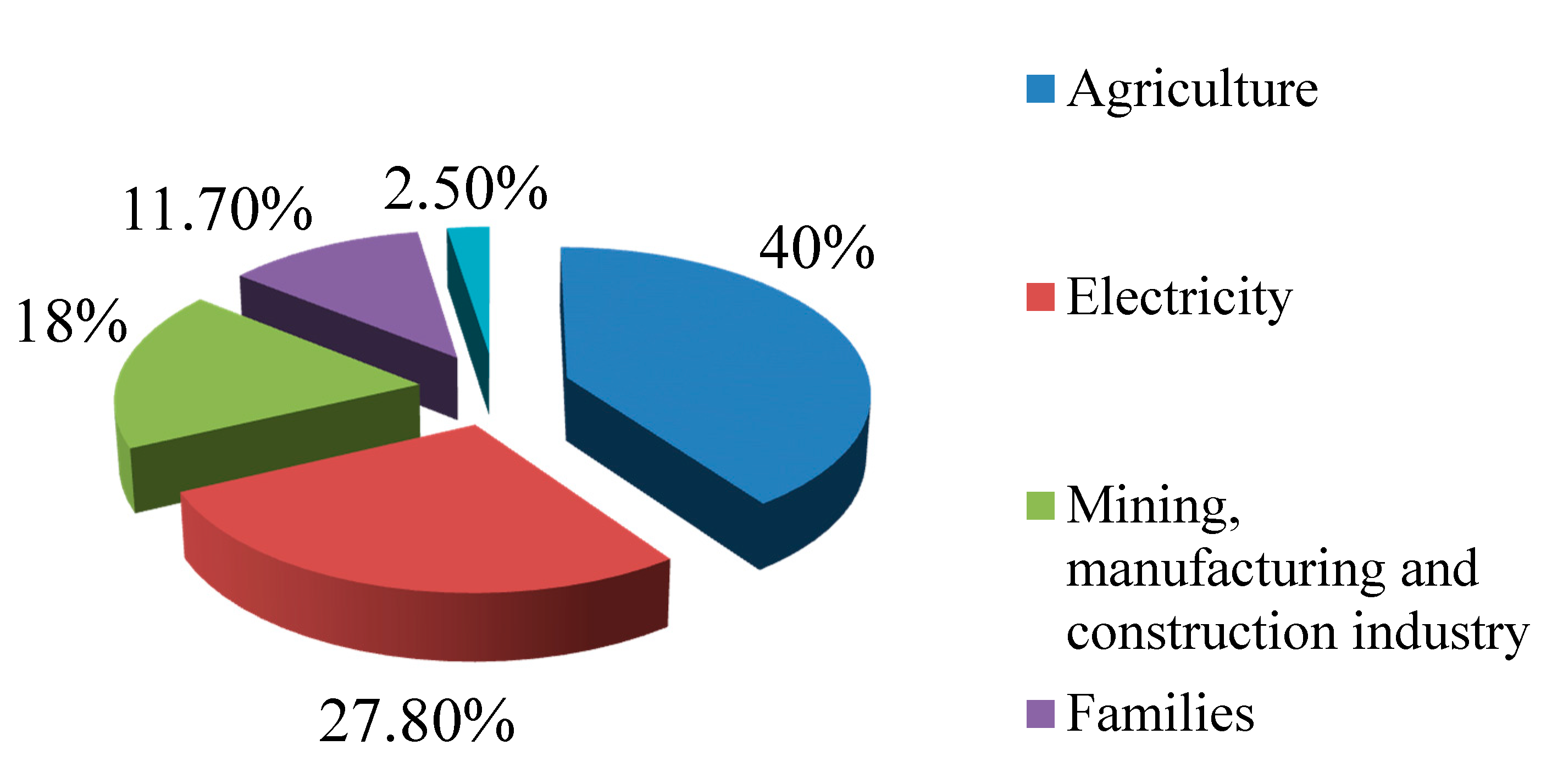 Chemengineering 05 00047 g001