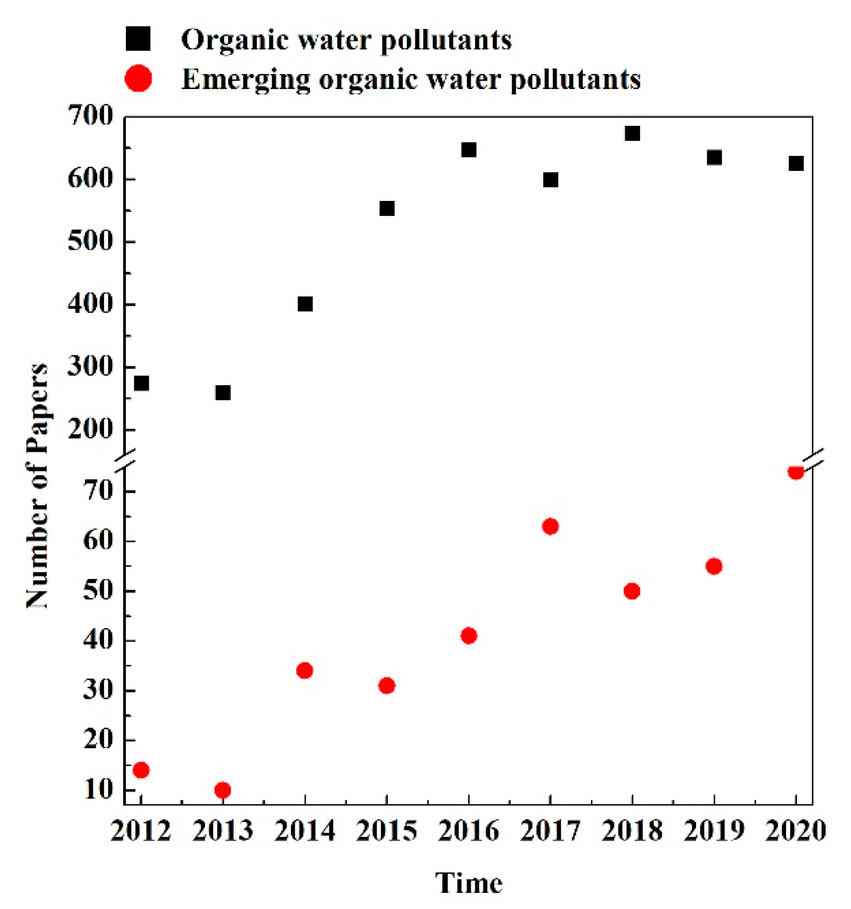 Chemengineering 05 00047 g002