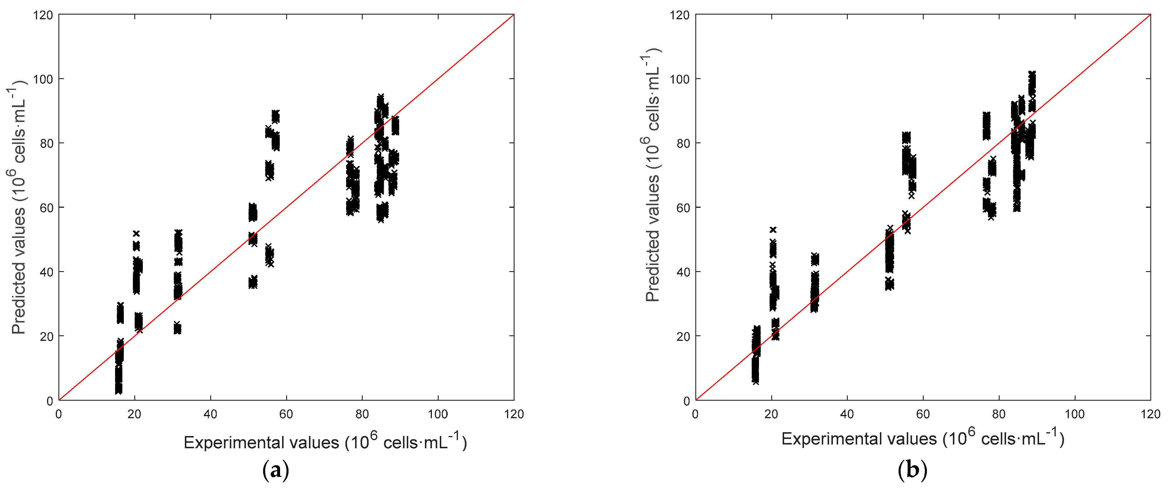Chemengineering 05 00049 g008a