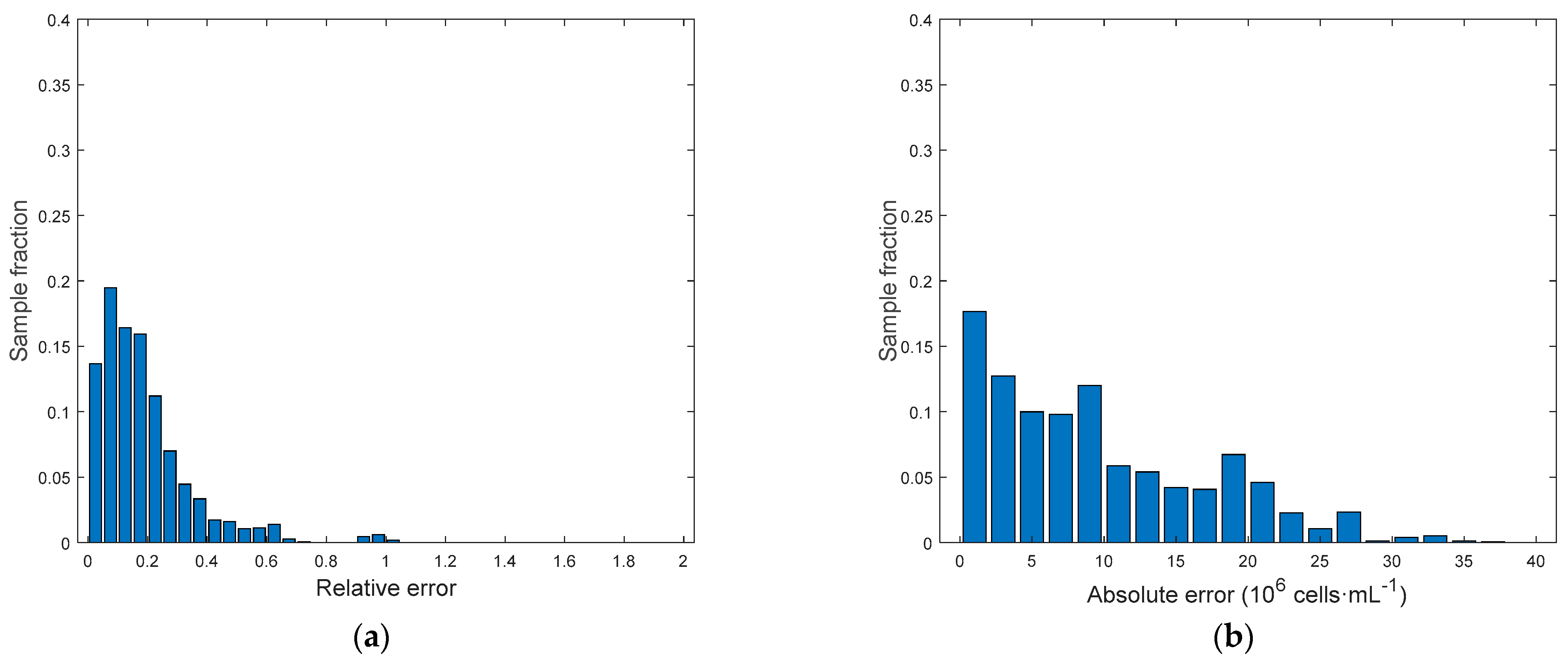 Chemengineering 05 00049 g009