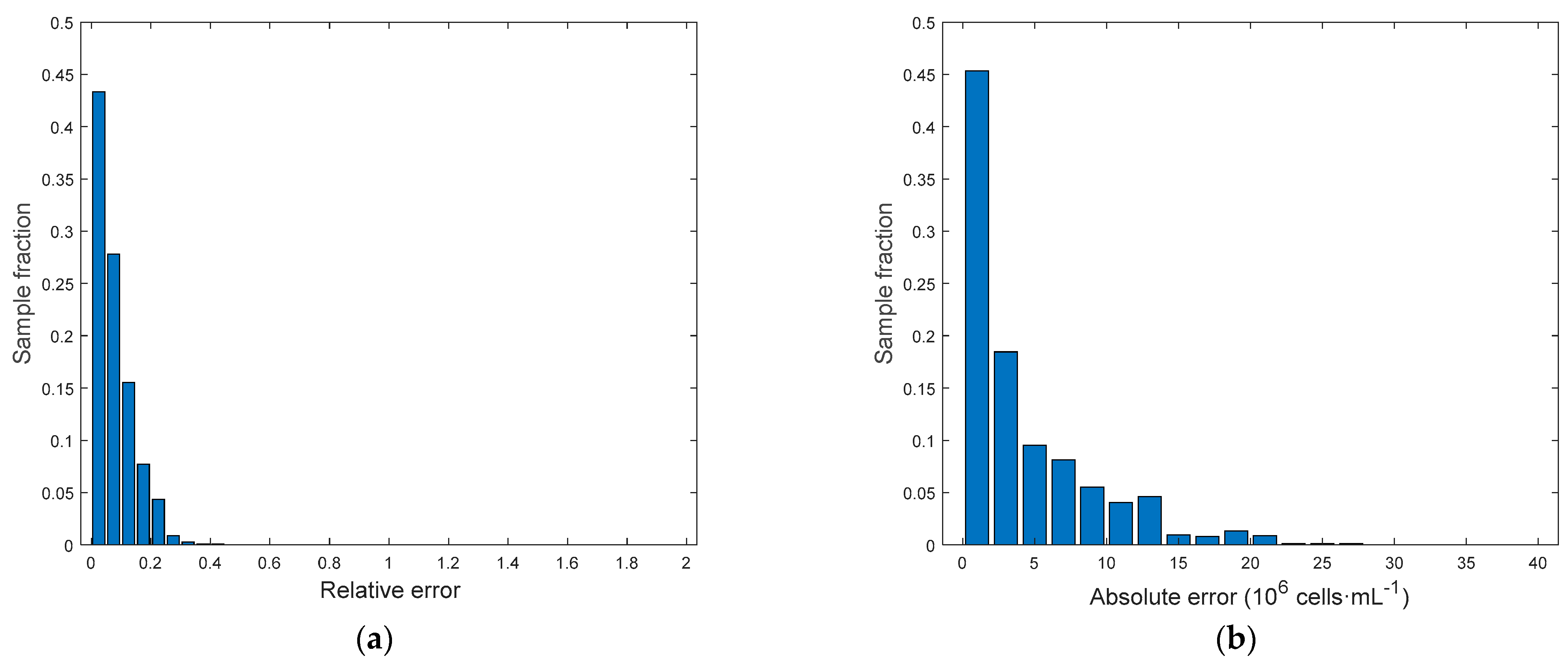 Chemengineering 05 00049 g011