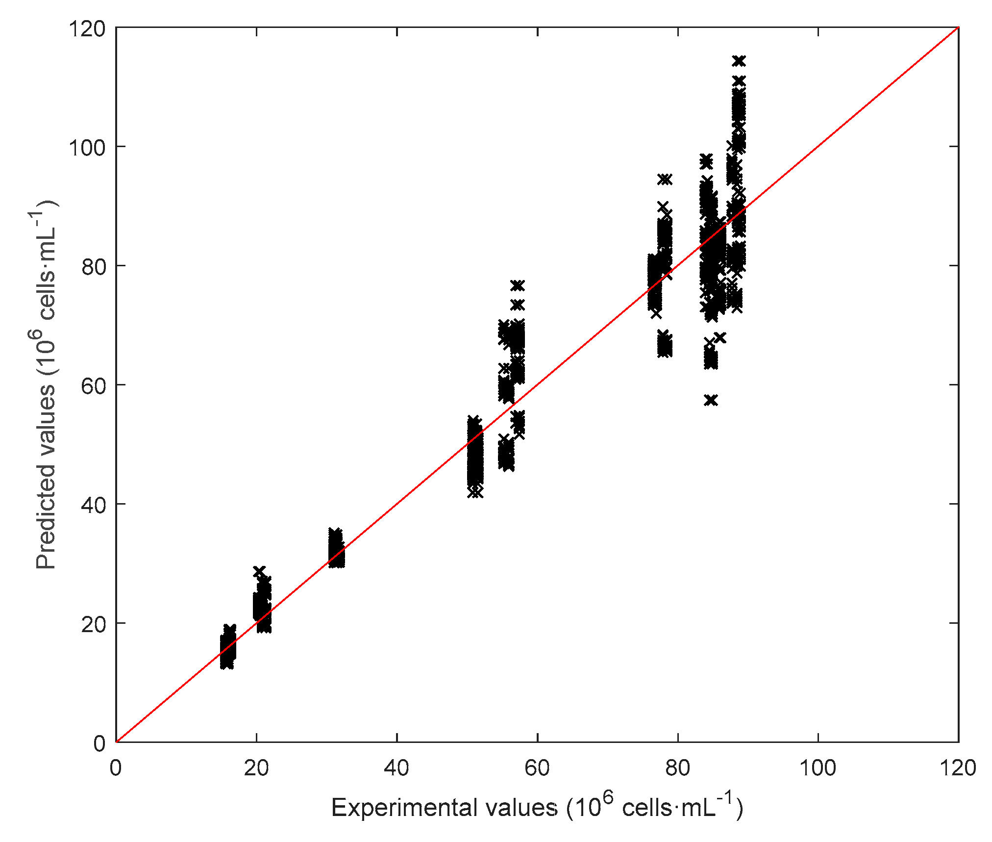 Chemengineering 05 00049 g012