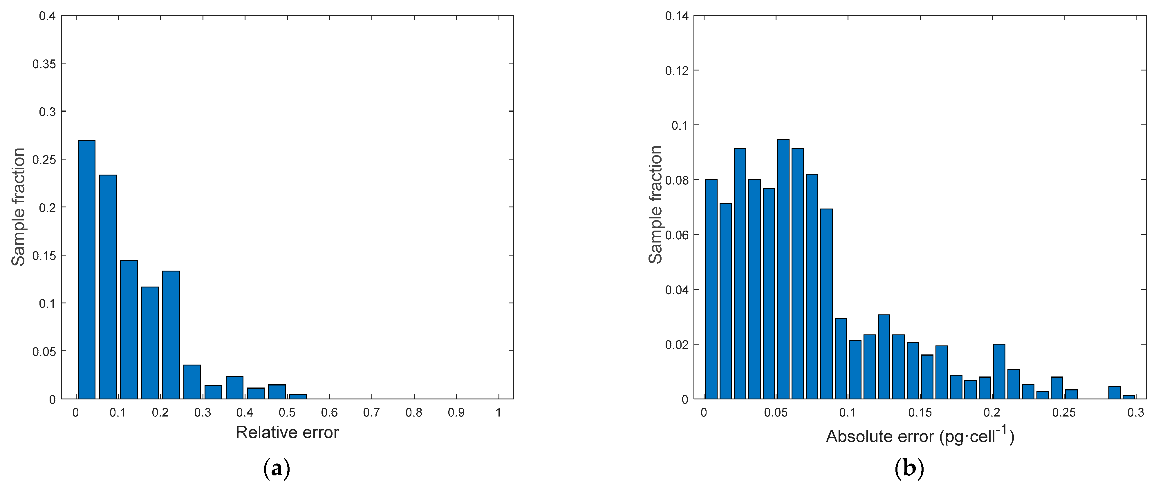 Chemengineering 05 00049 g013