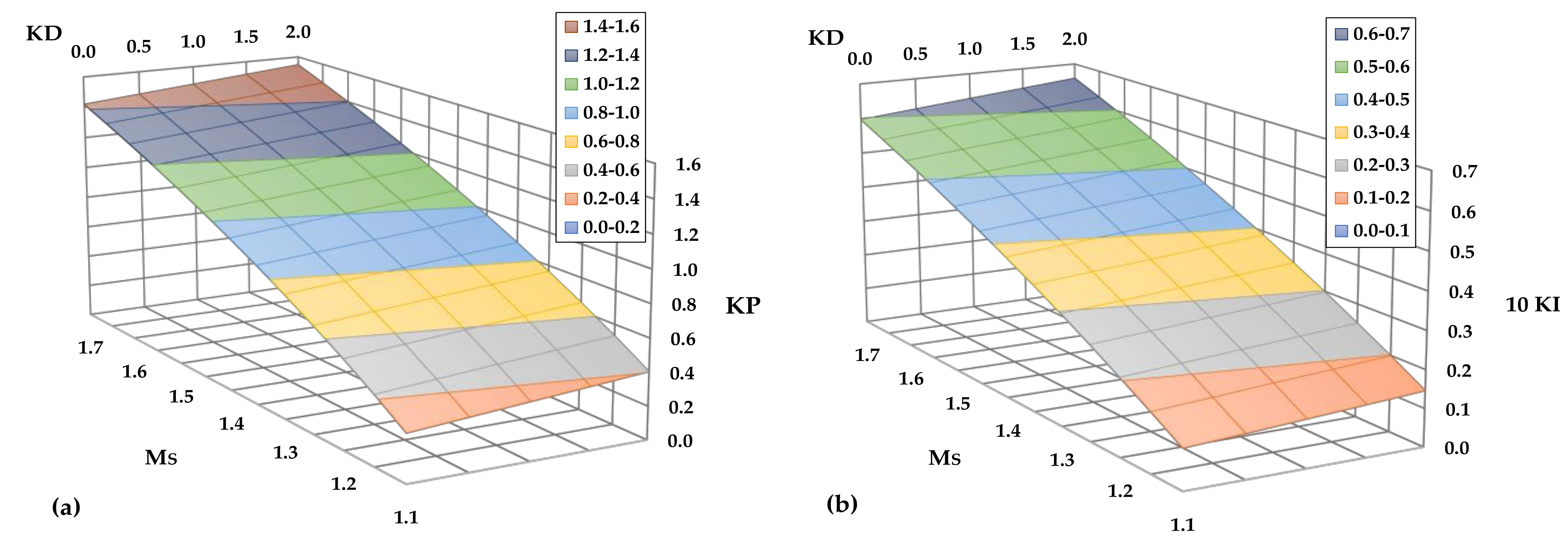 Chemengineering 05 00050 g007
