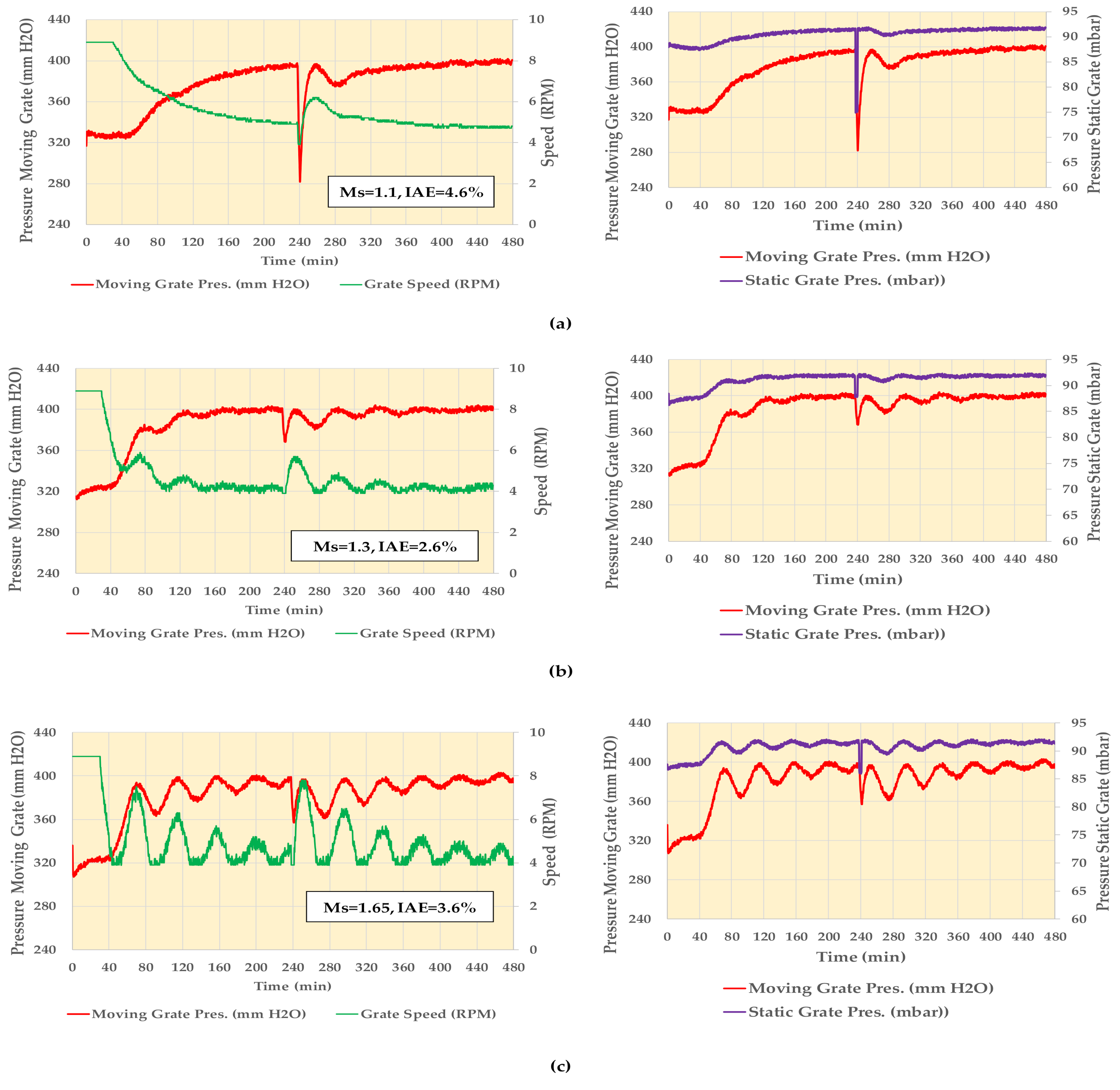Chemengineering 05 00050 g008