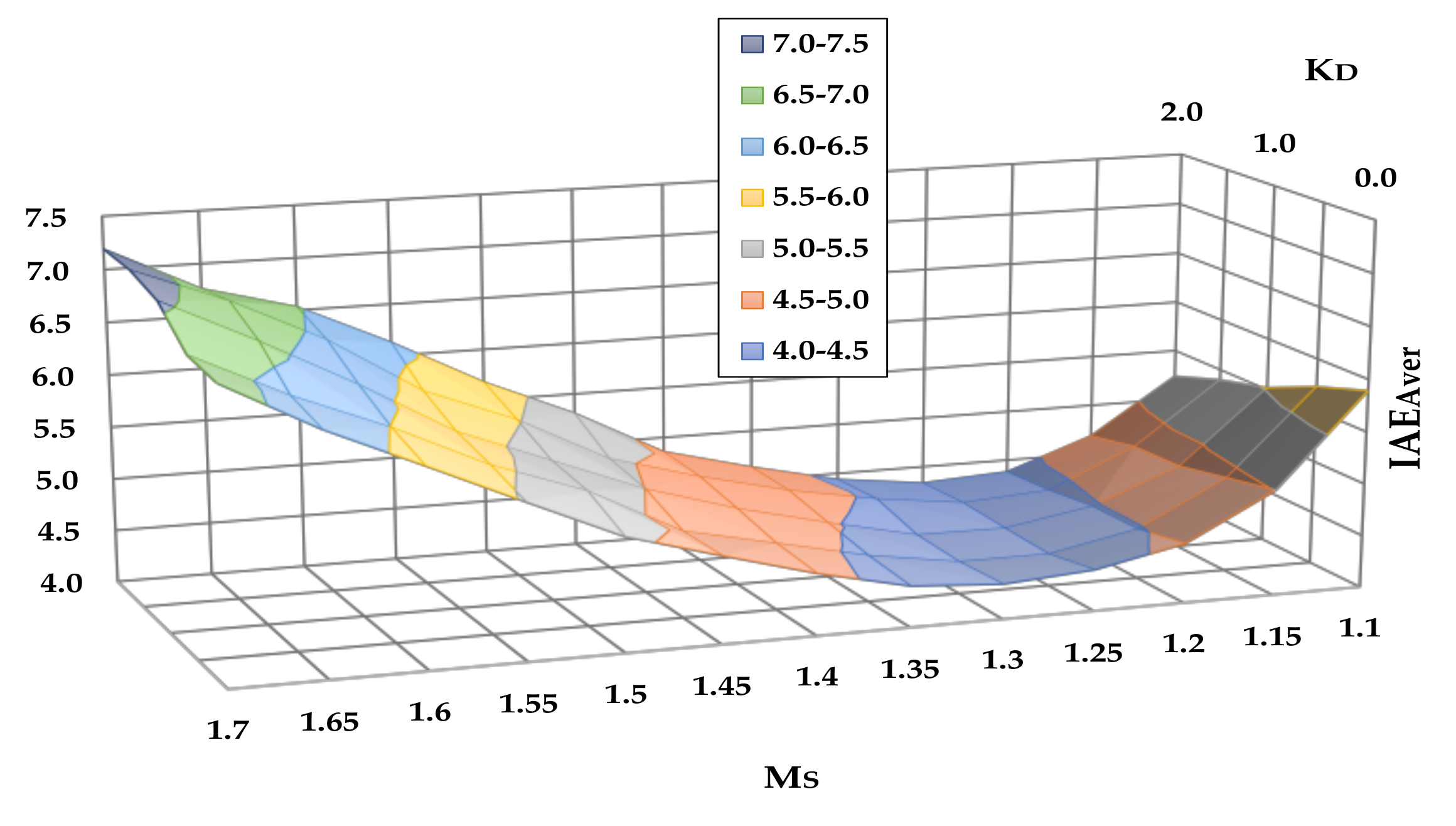 Chemengineering 05 00050 g009