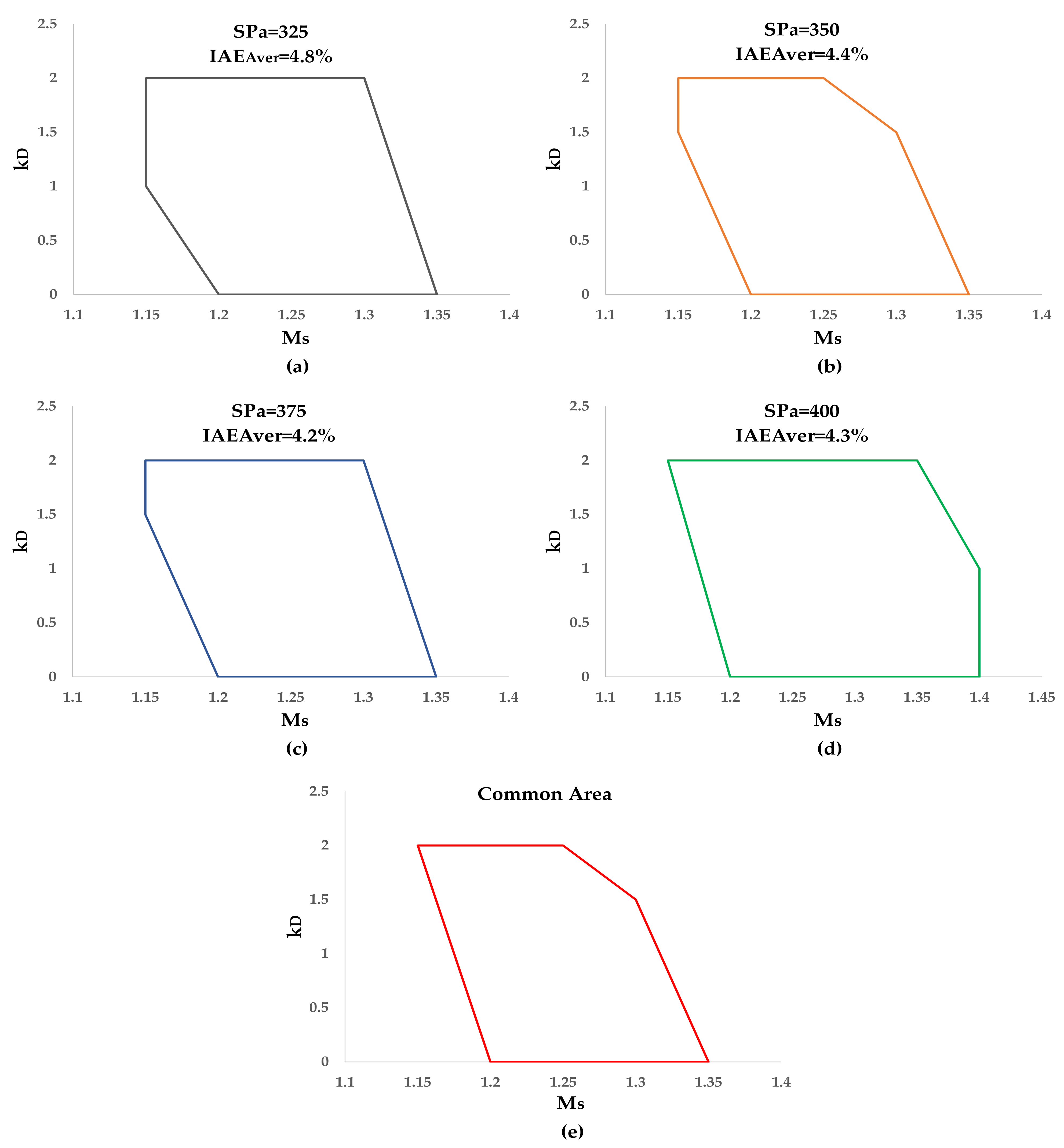 Chemengineering 05 00050 g010