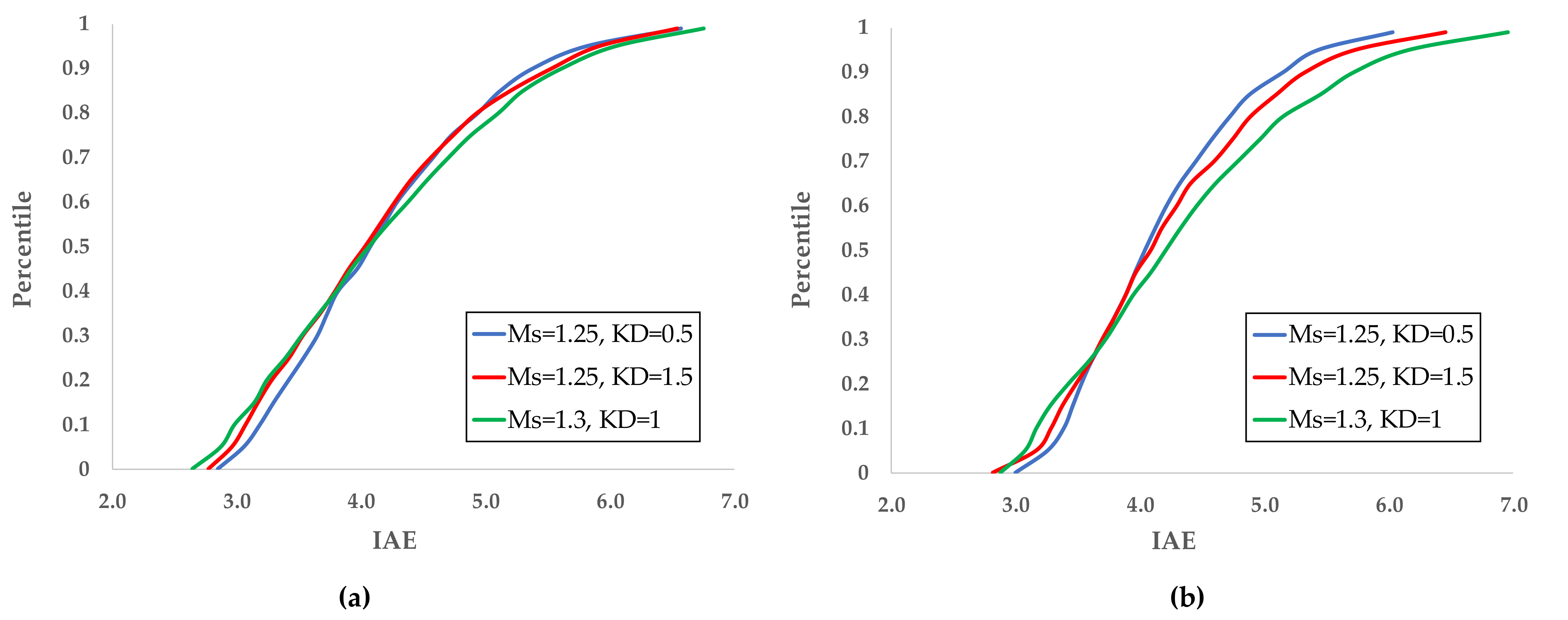Chemengineering 05 00050 g011