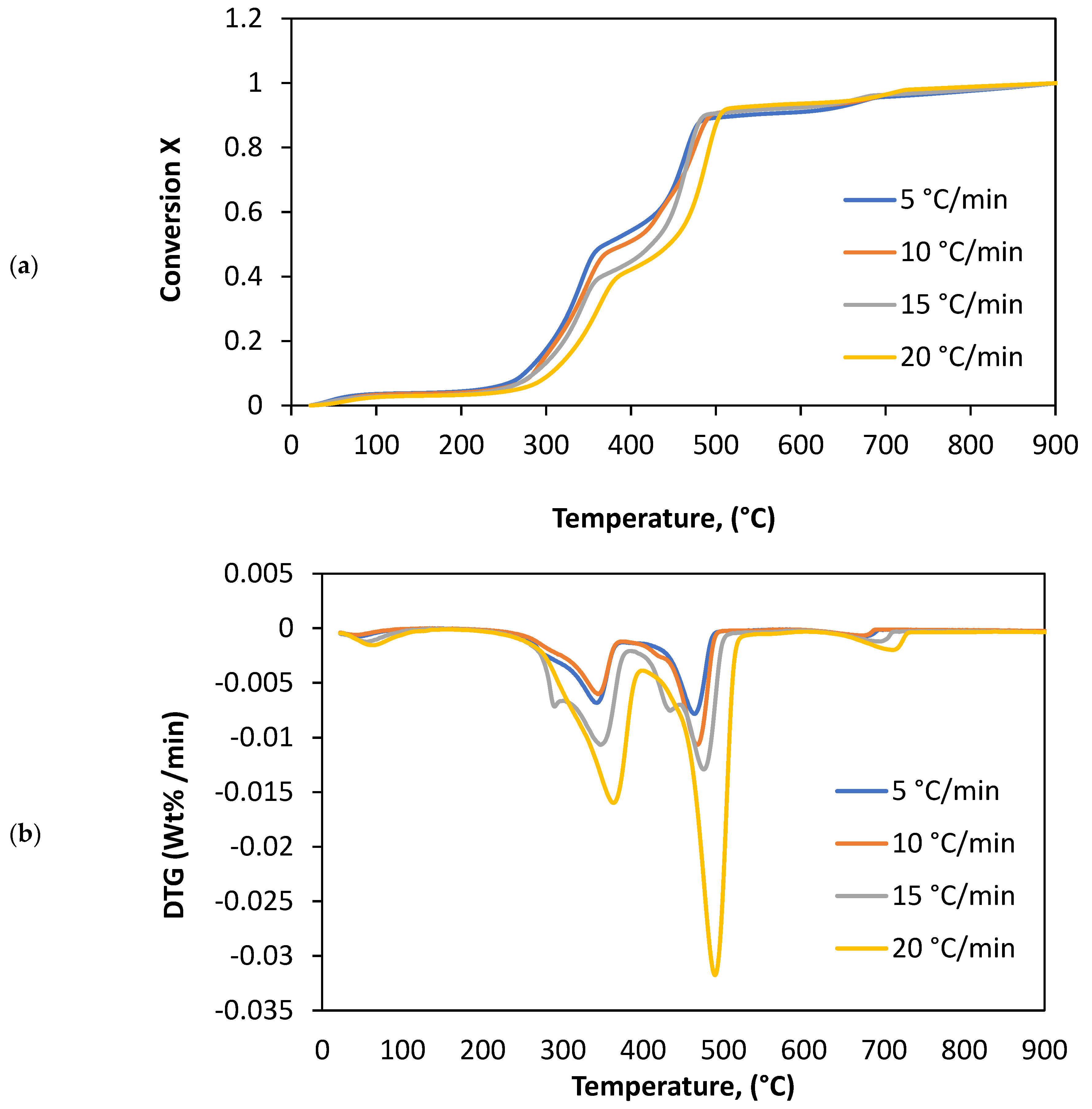Chemengineering 05 00054 g001