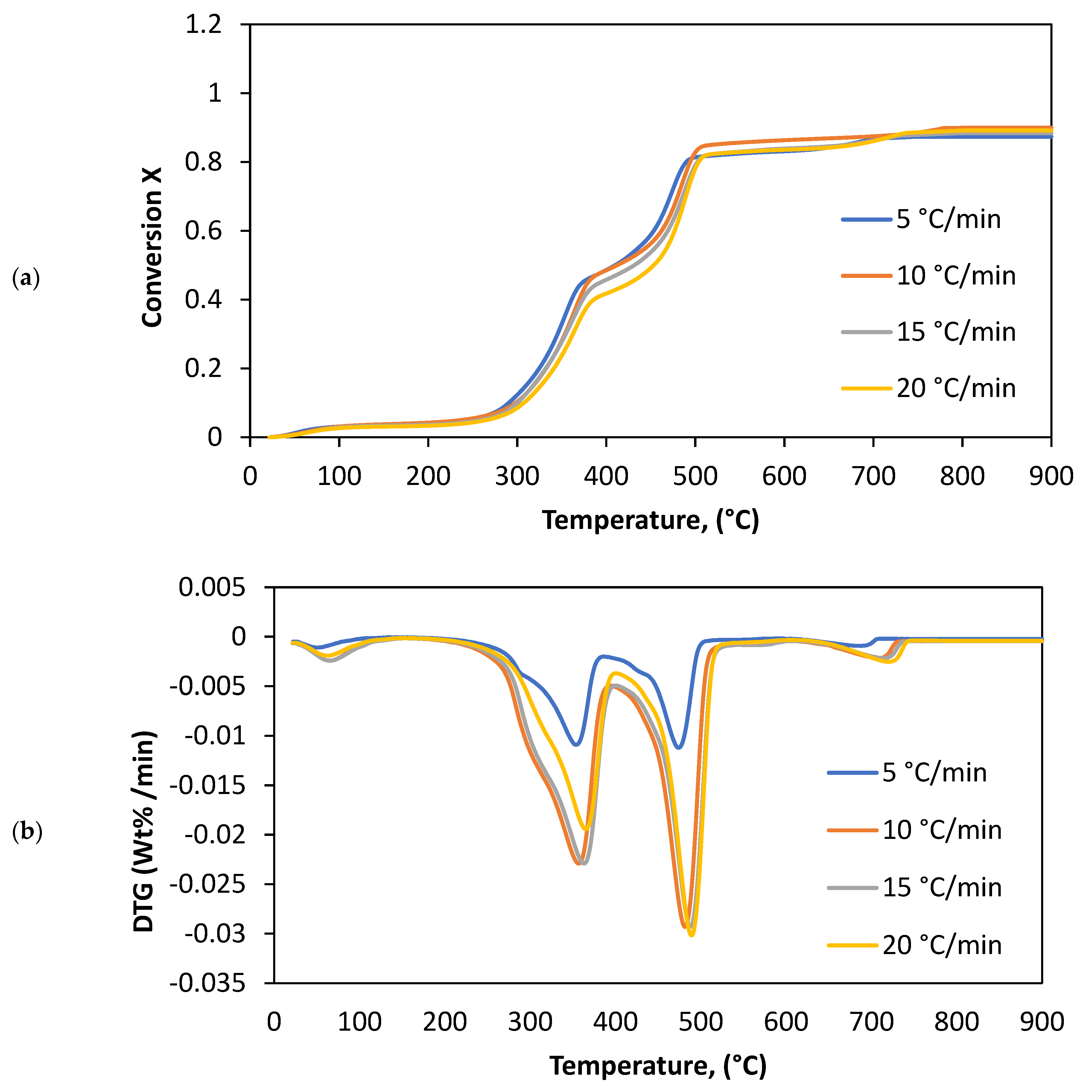 Chemengineering 05 00054 g002