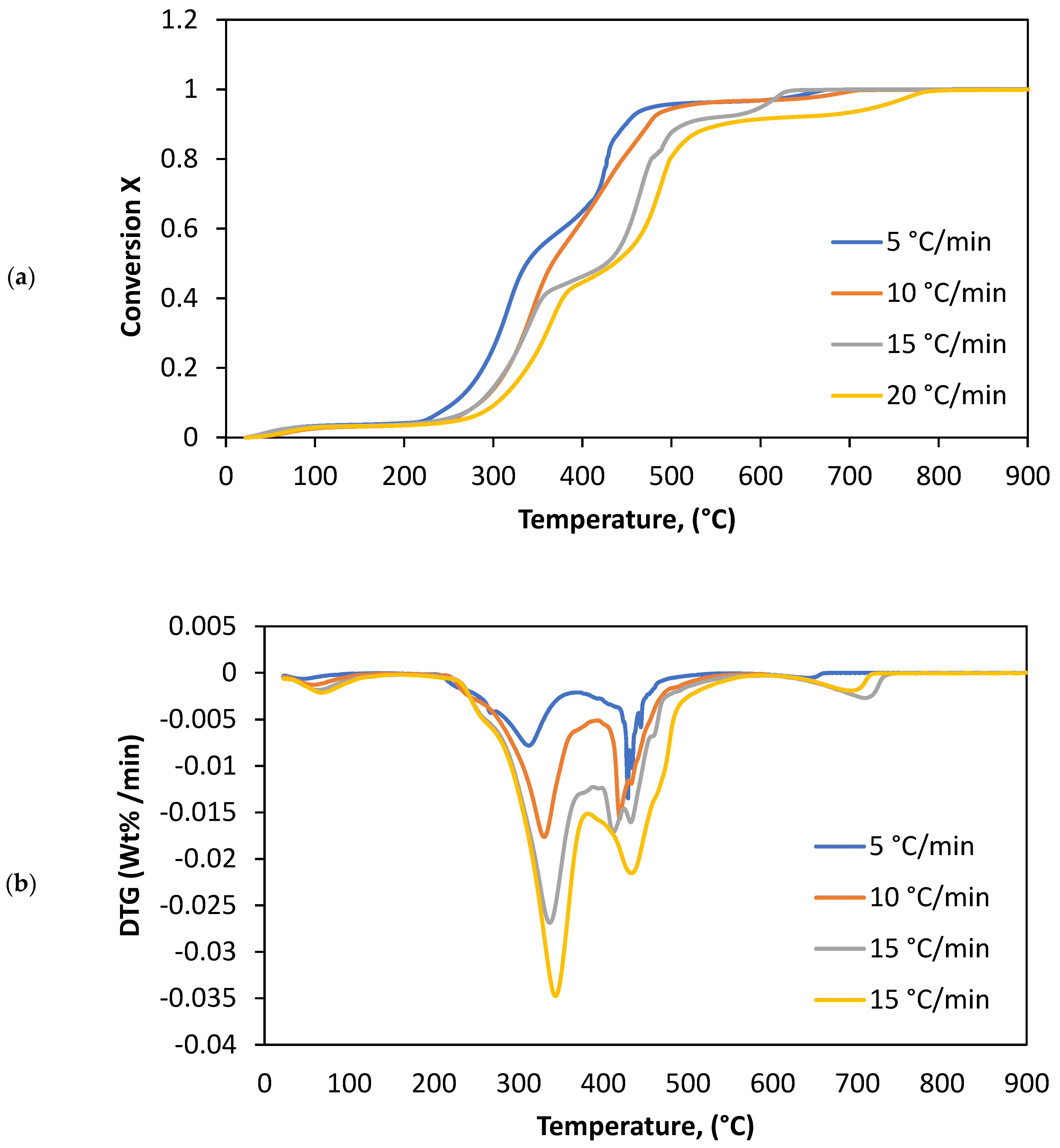 Chemengineering 05 00054 g003