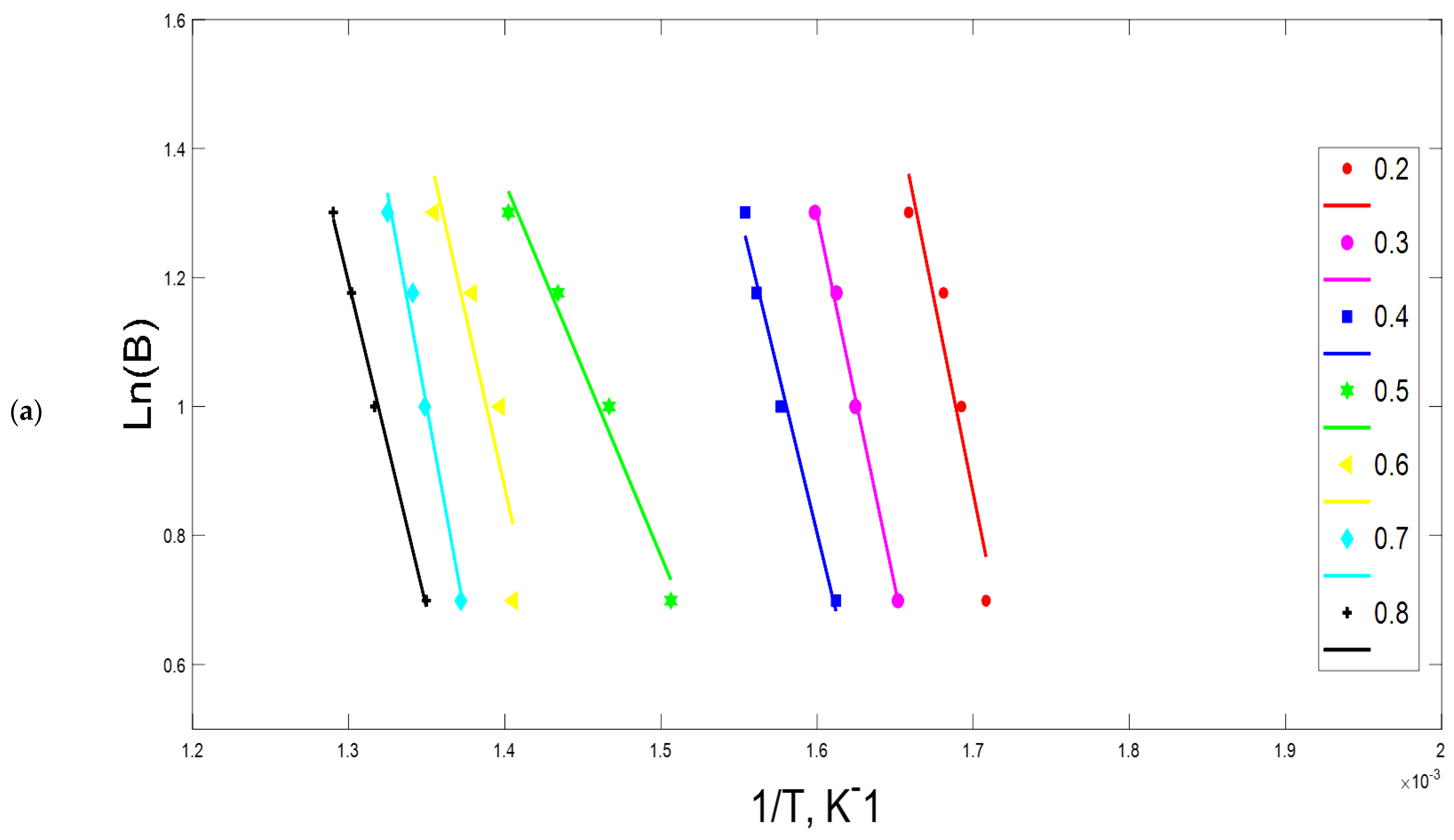 Chemengineering 05 00054 g004a