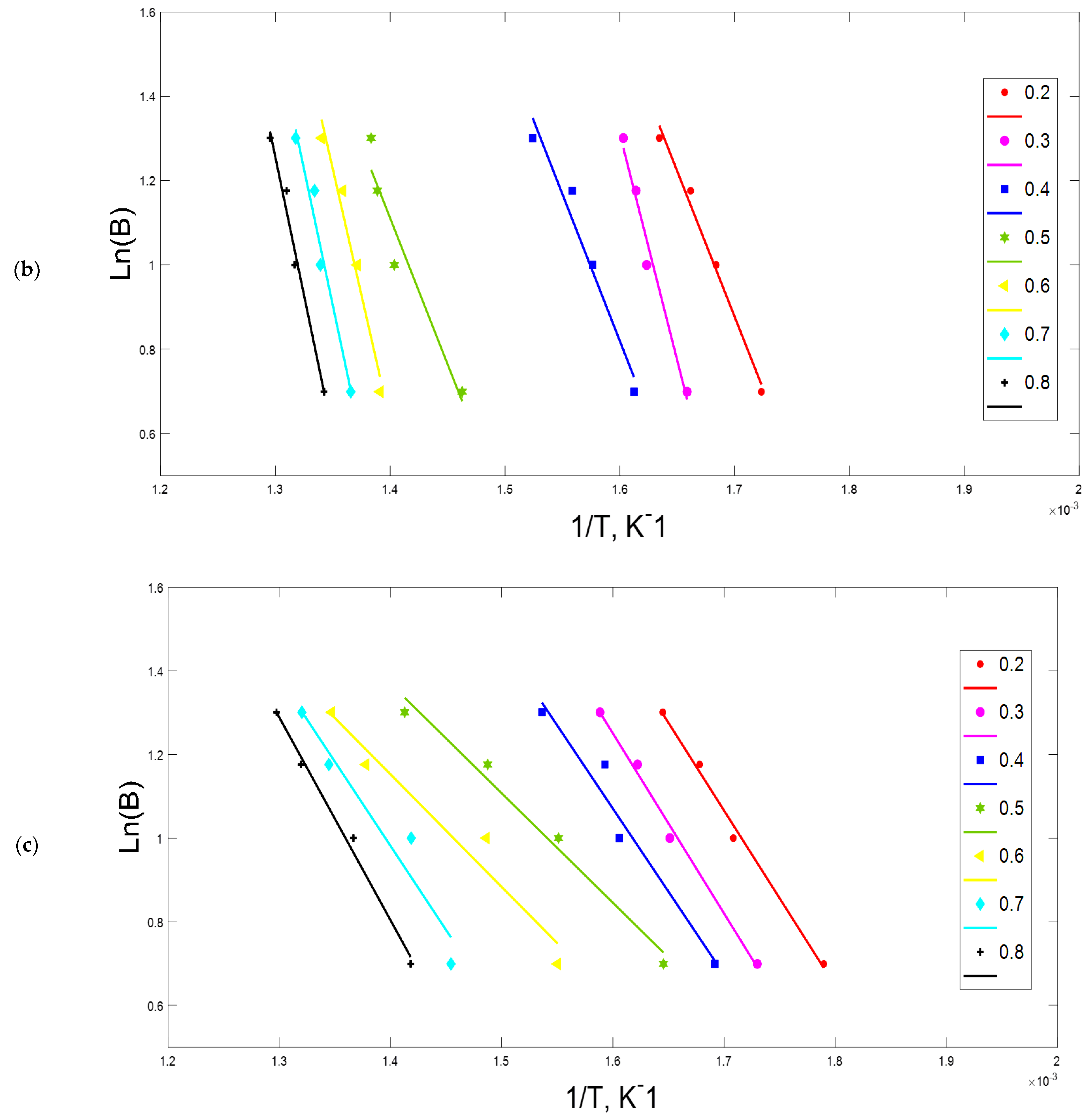 Chemengineering 05 00054 g004b