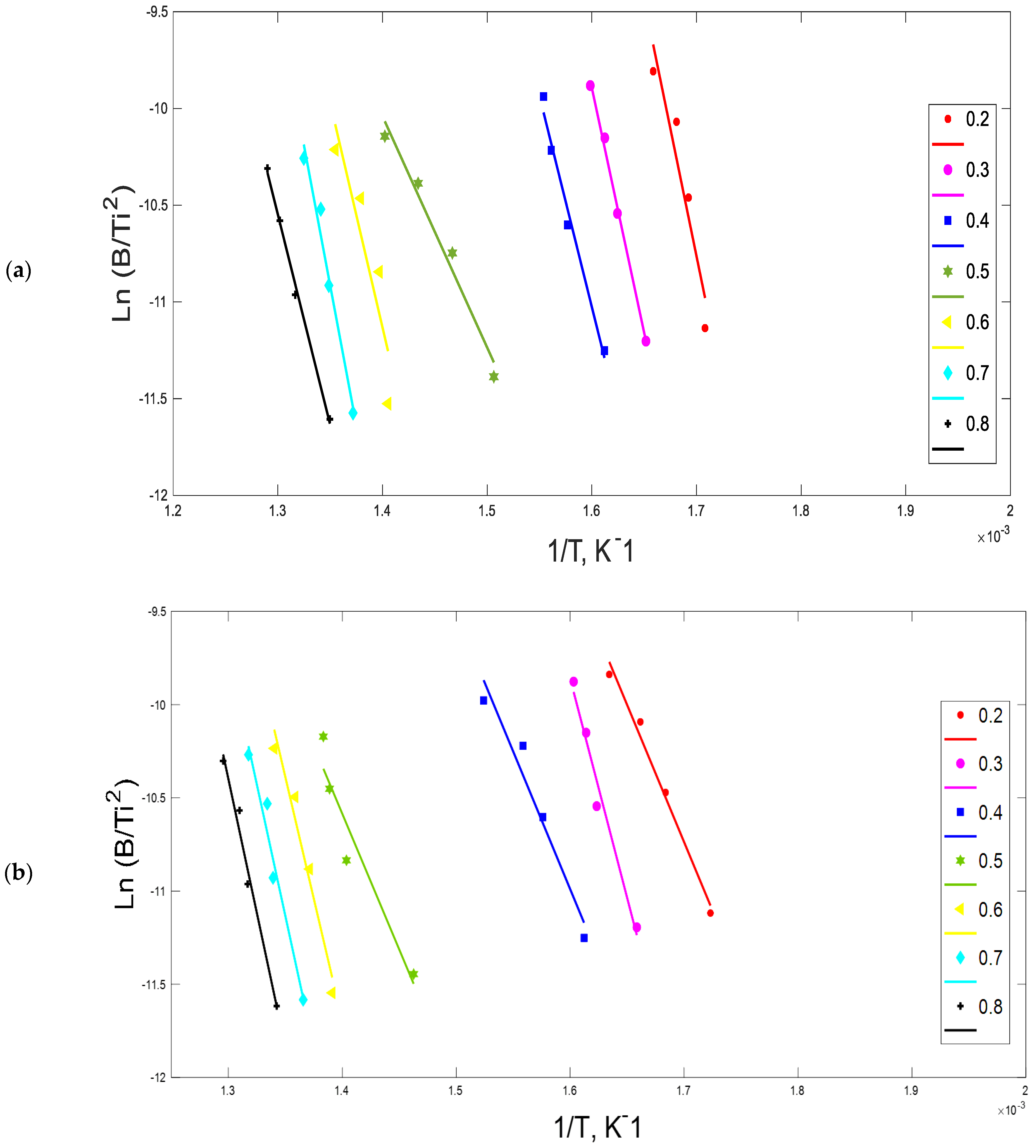 Chemengineering 05 00054 g005a