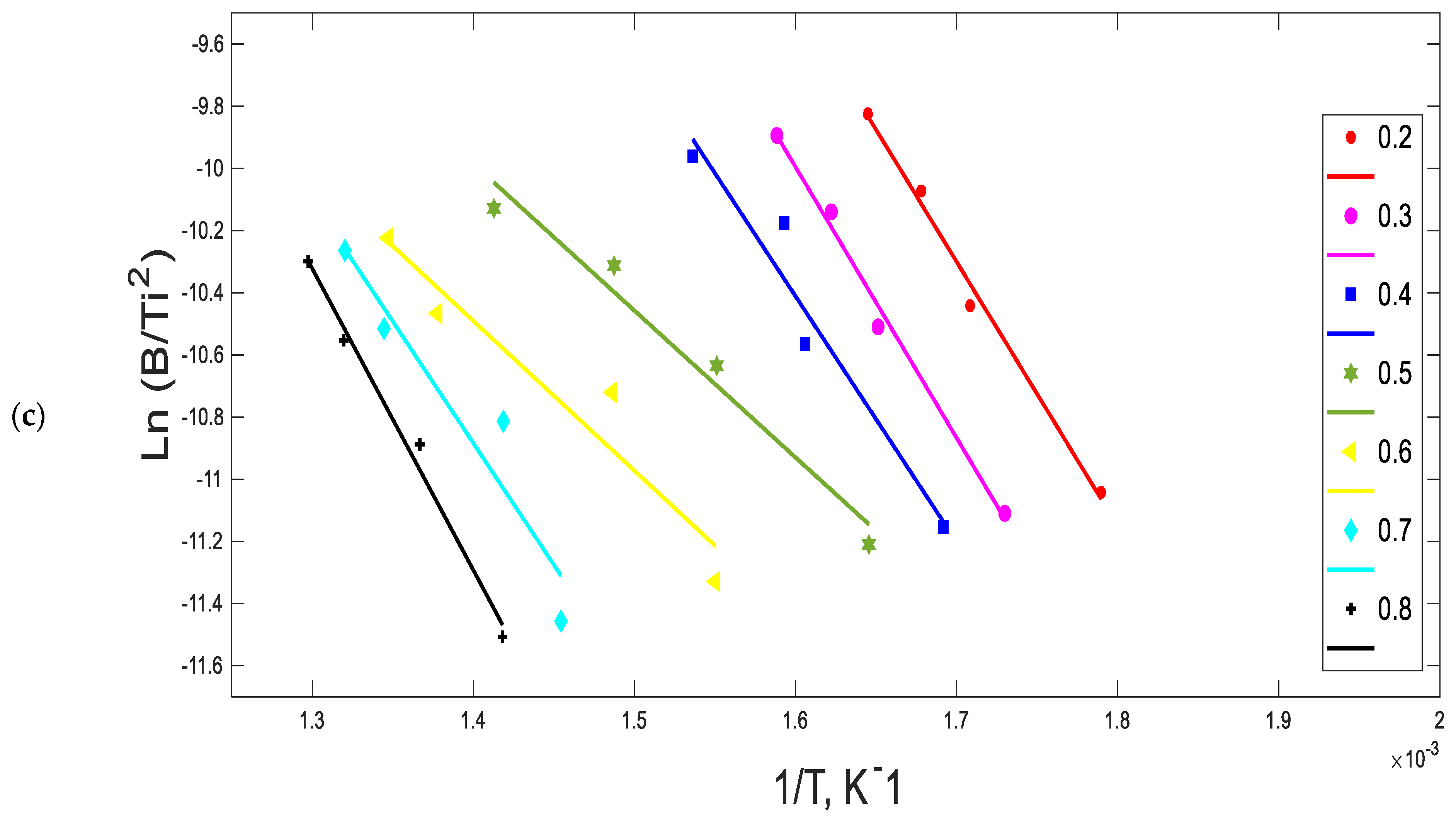 Chemengineering 05 00054 g005b