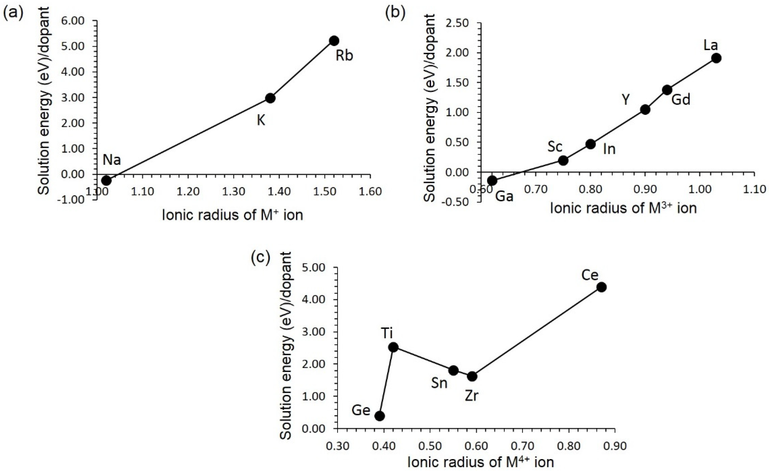 Chemengineering 05 00057 g004 Chemengineering 05 00057 g004