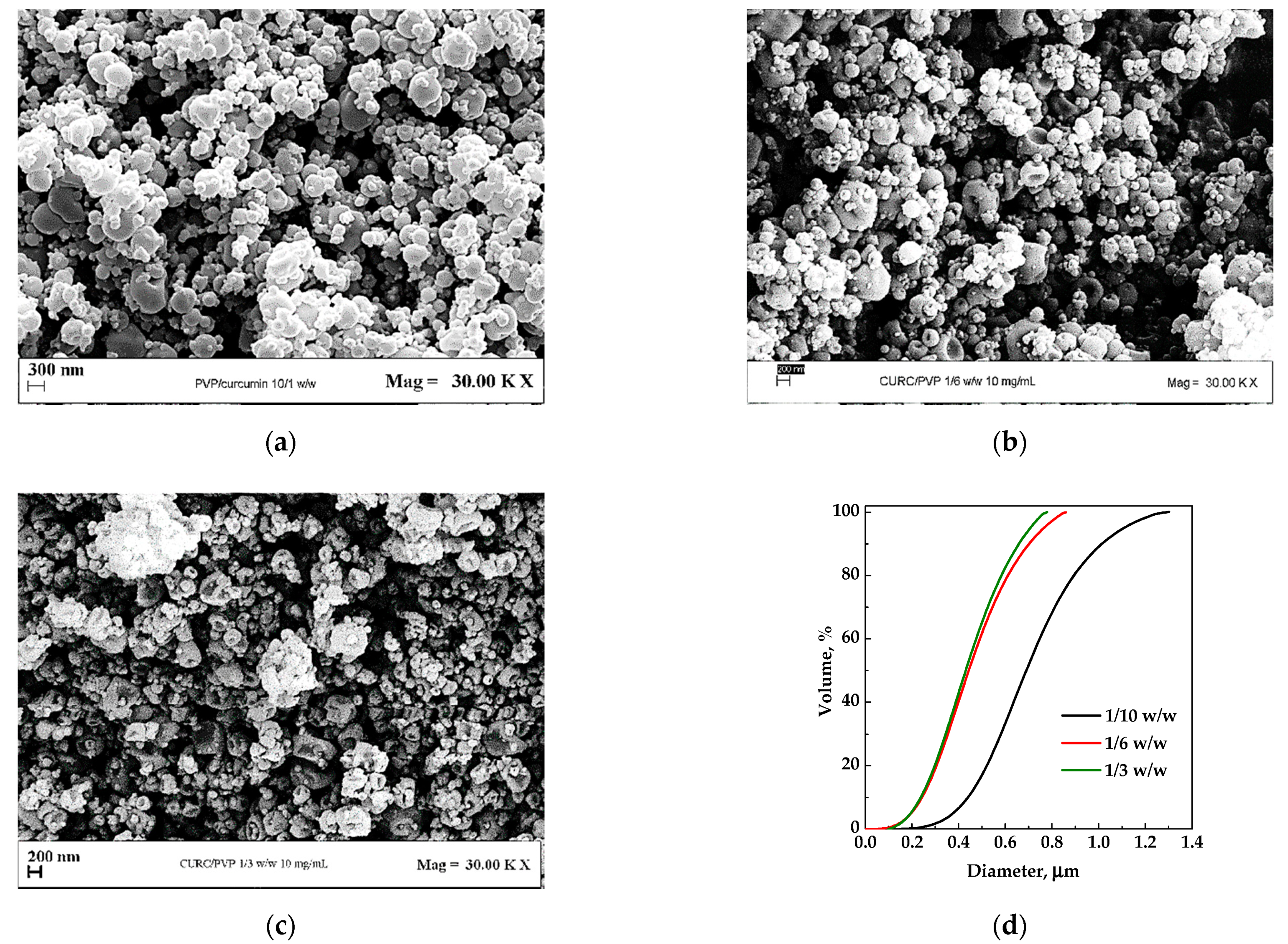 Chemengineering 05 00059 g002