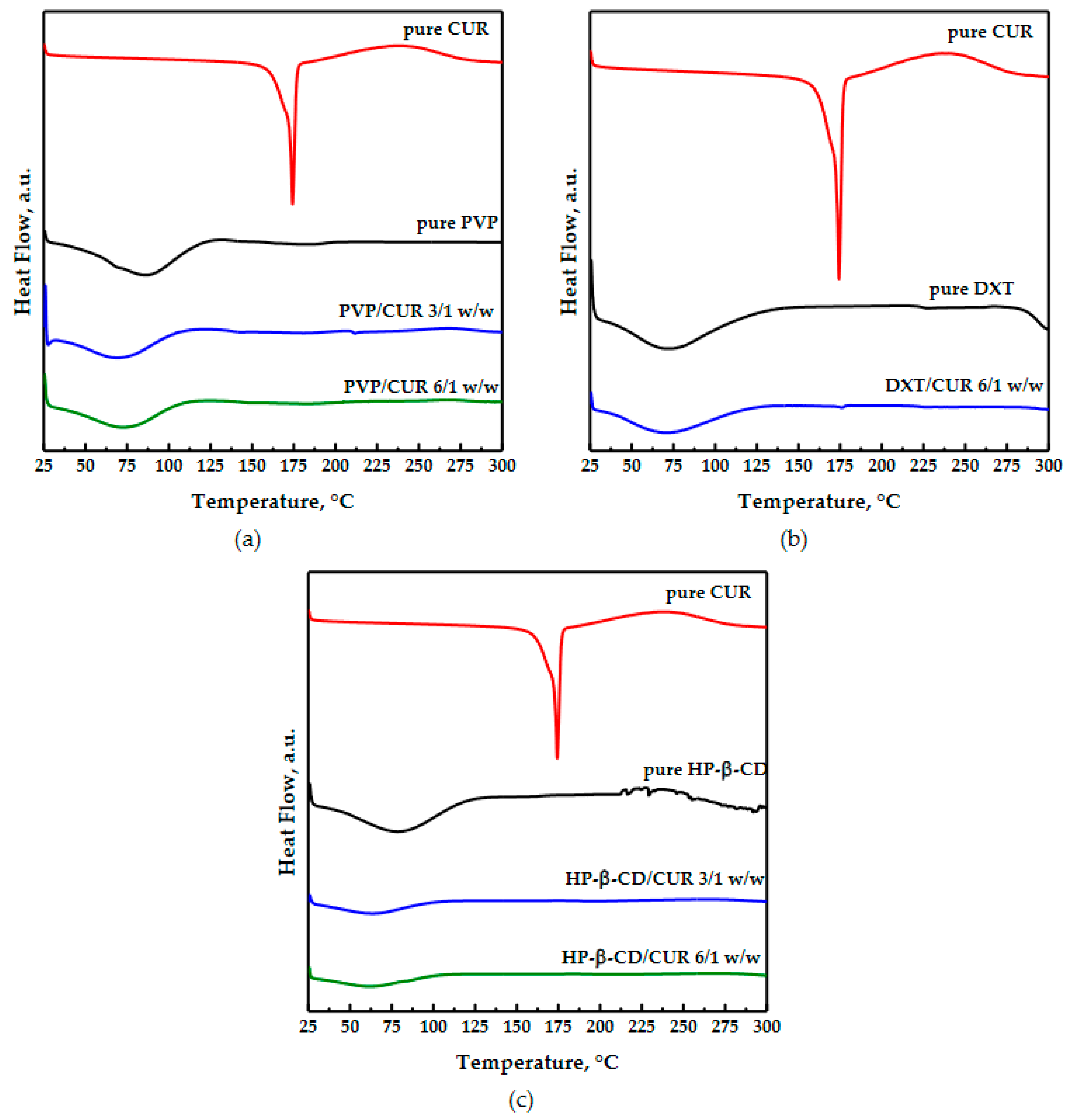 Chemengineering 05 00059 g006