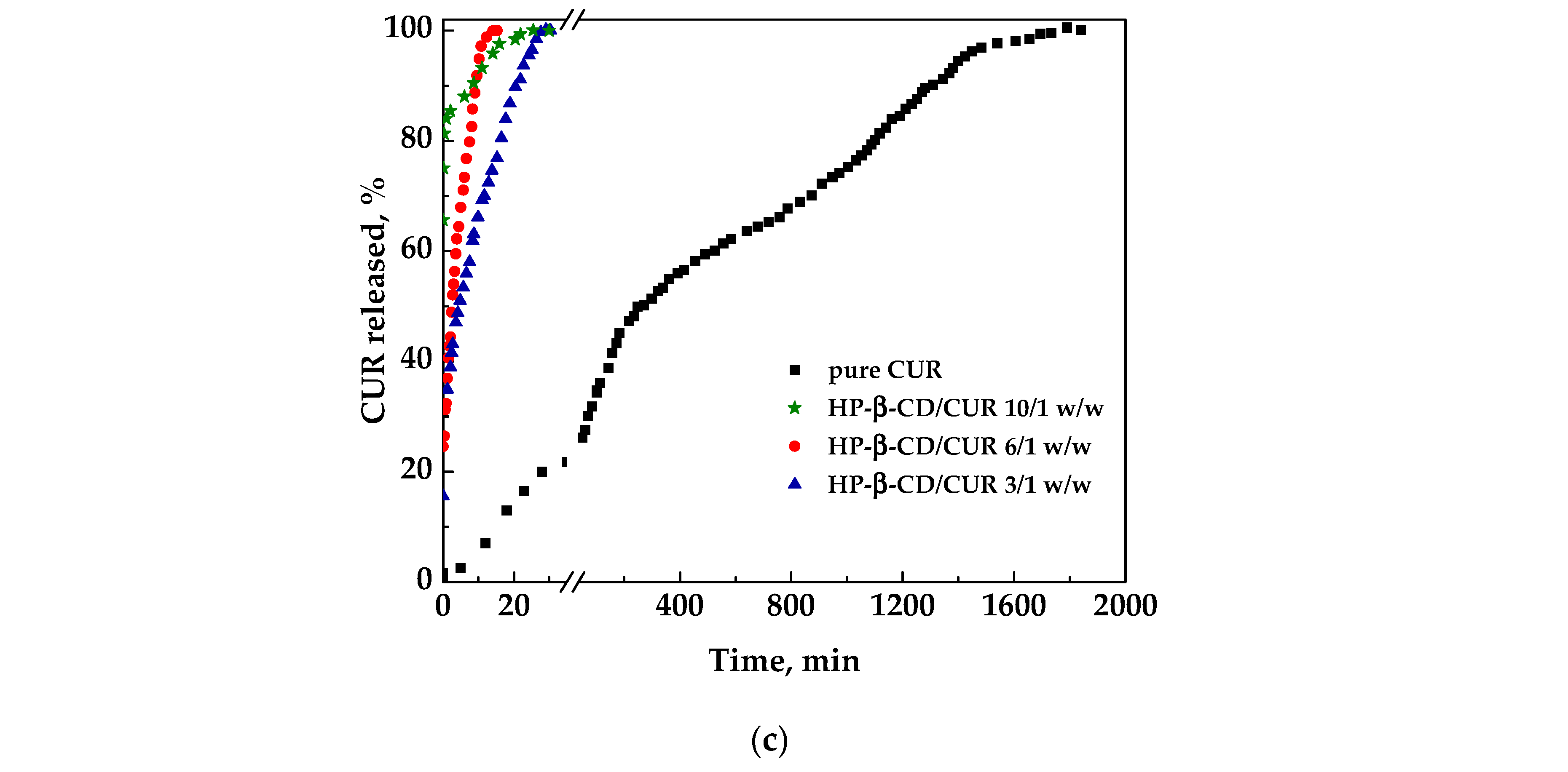 Chemengineering 05 00059 g007b